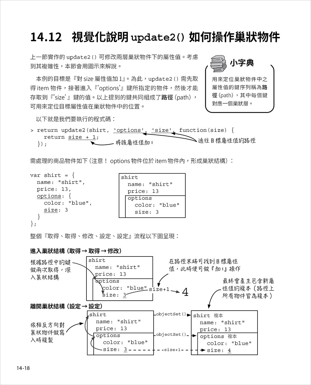 簡約的軟體開發思維：用 Functional Programming 重構程式 - 以 Javascript 為例