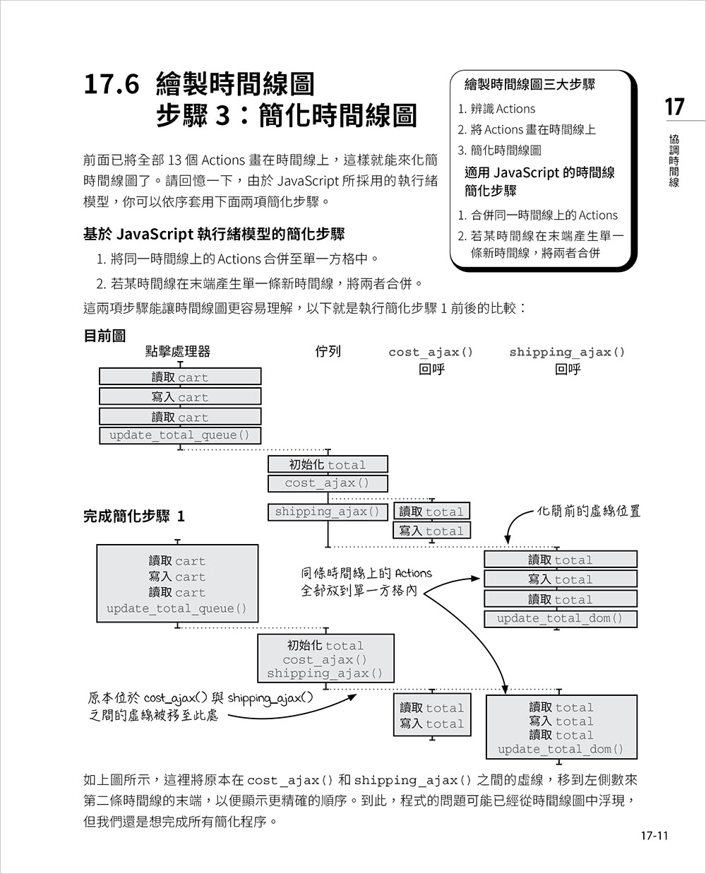 簡約的軟體開發思維：用 Functional Programming 重構程式 - 以 Javascript 為例