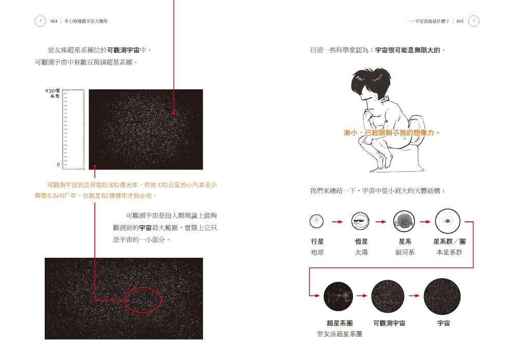 半小時漫畫宇宙大爆炸