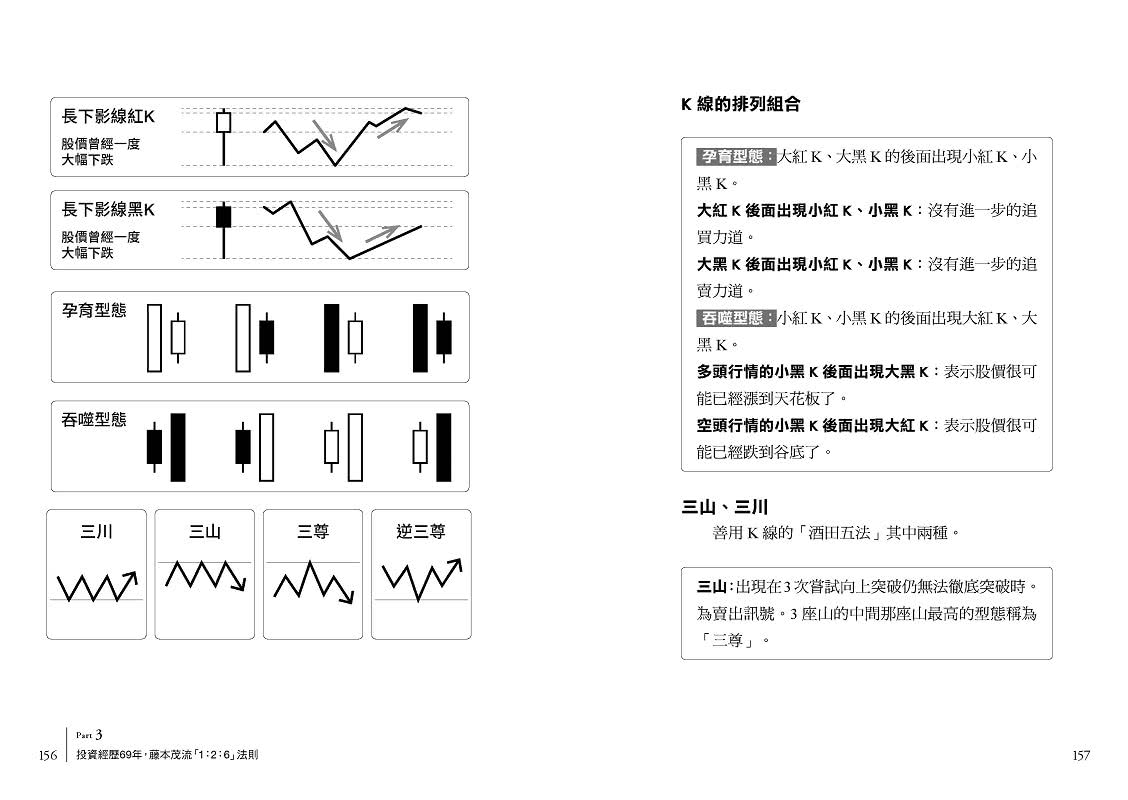 88歲神級散戶『日本巴菲特』茂爺爺投資心法：用「126法則」滾出18億円資產的69年股海交易術