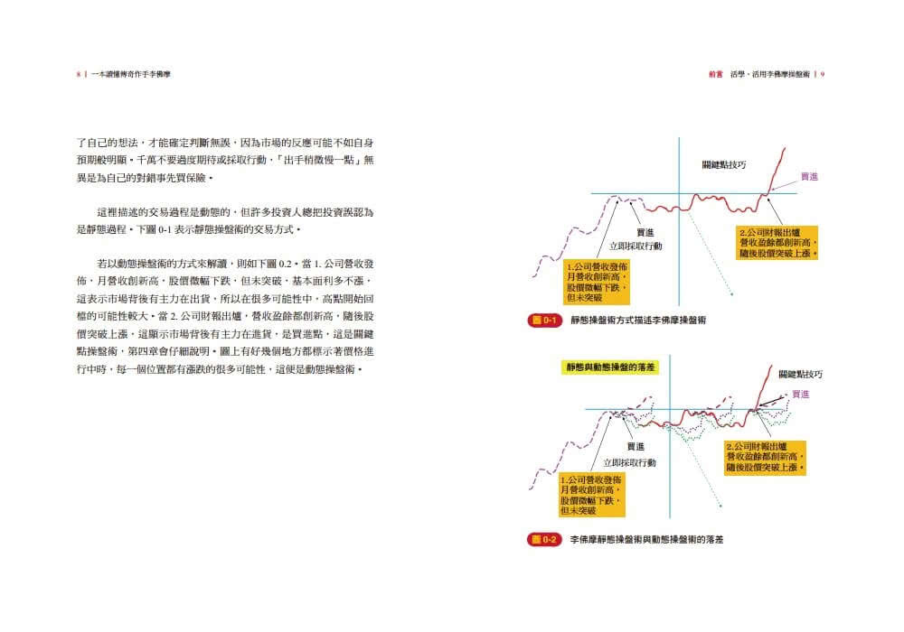 一本讀懂傳奇作手李佛摩：投資心法、操盤技巧與守則解析 × 台股圖例實戰應用 輕鬆活學史上最偉大操盤術