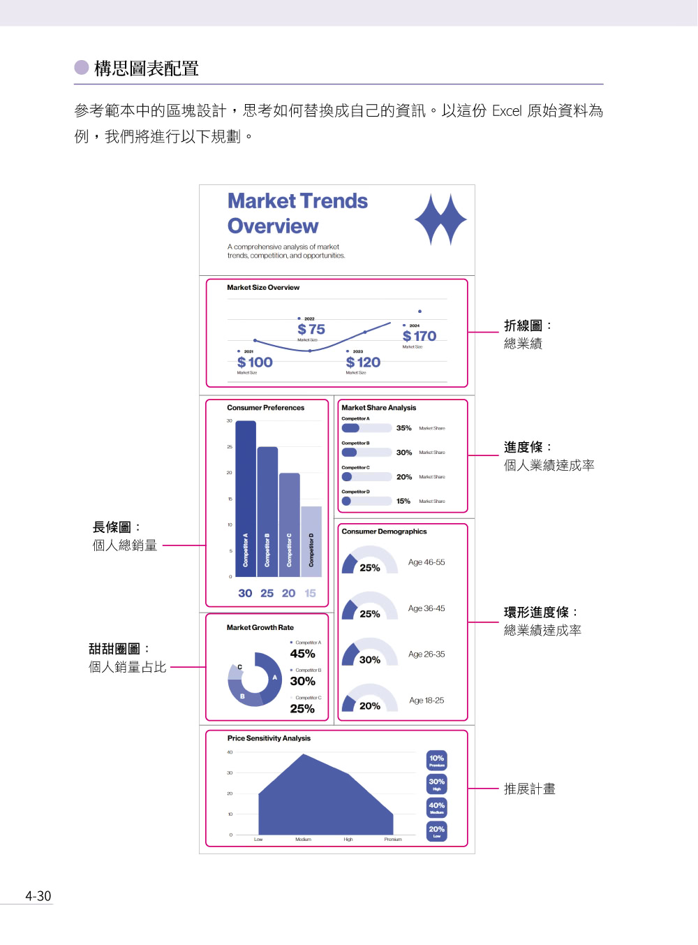 剛剛好的 Canva 設計教本：AI 工具 × 社群行銷 × 商業協作 × 課堂應用 × 印刷輸出，用最短