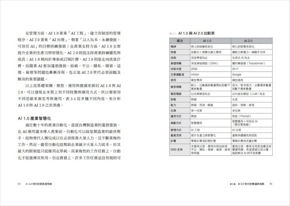 AI 2.0時代的新商業思維：透析AI運作原理，賦能AI數位即戰力，打造產業再升級的智慧應用