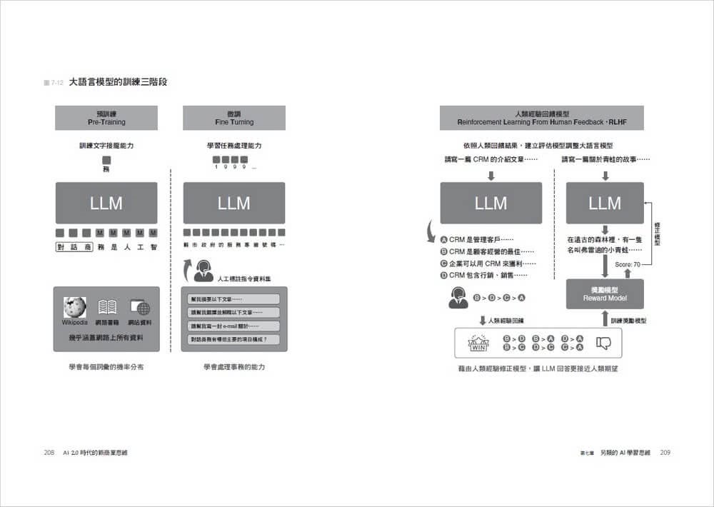 AI 2.0時代的新商業思維：透析AI運作原理，賦能AI數位即戰力，打造產業再升級的智慧應用