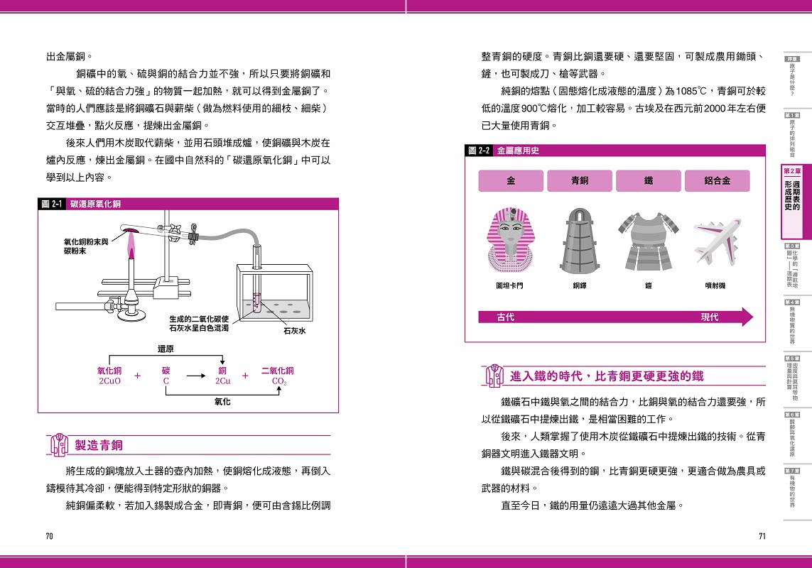 瞄過一眼就忘不了的化學：以「原子」為主角的故事書【視覺化x生活化x融會貫通】 升學先修?考前搶分必備