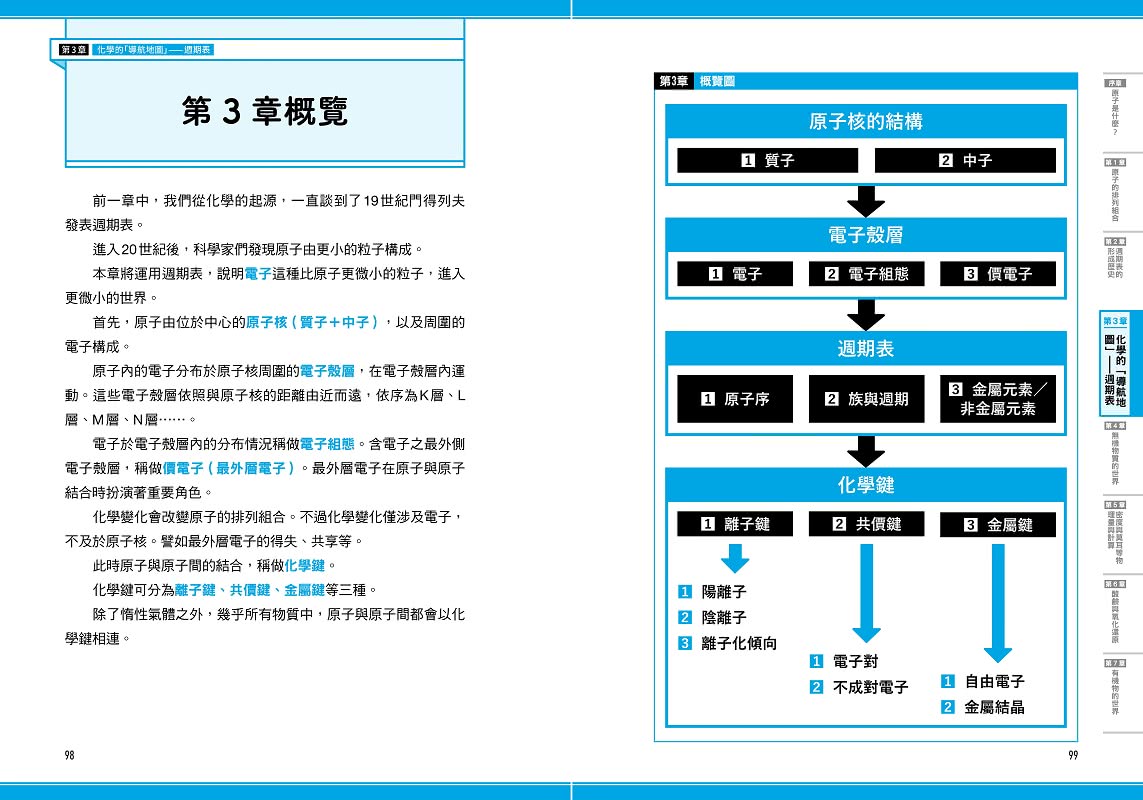 瞄過一眼就忘不了的化學：以「原子」為主角的故事書【視覺化x生活化x融會貫通】 升學先修?考前搶分必備