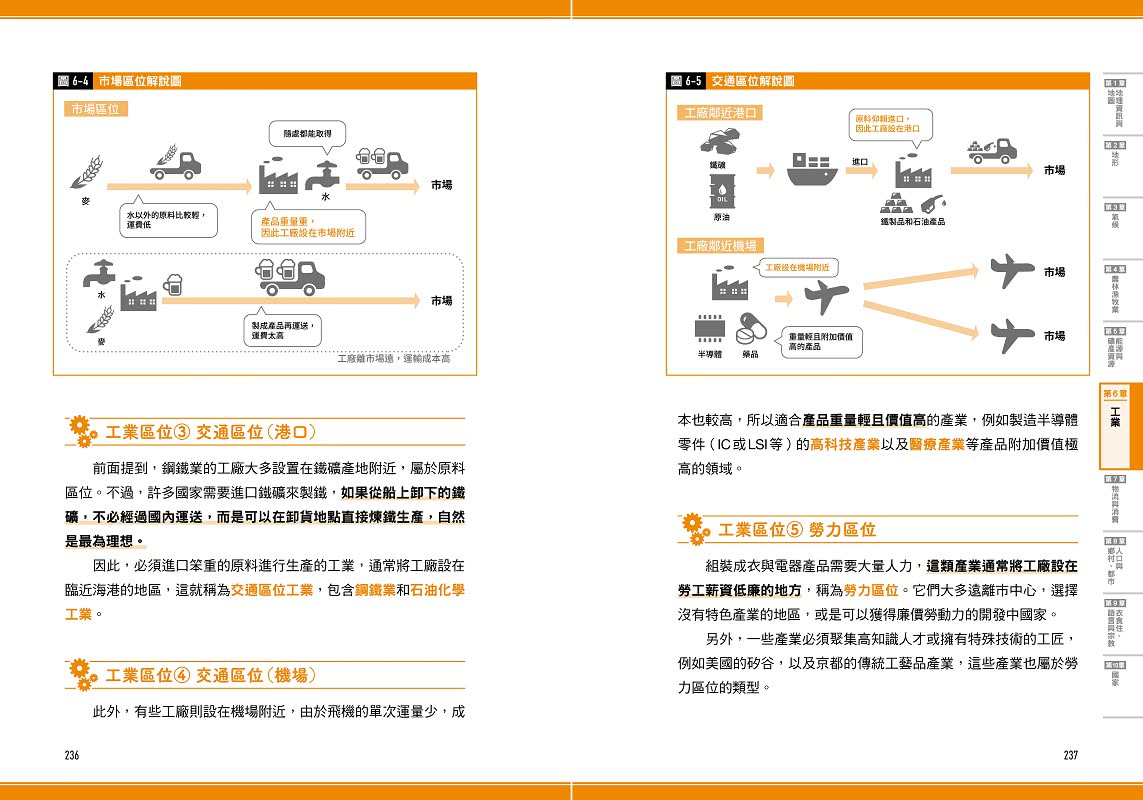 瞄過一眼就忘不了的地理：神級高中老師YouTuber獨創！166張圖表絕對「系統化」！圖像記憶學習法 No死背！No