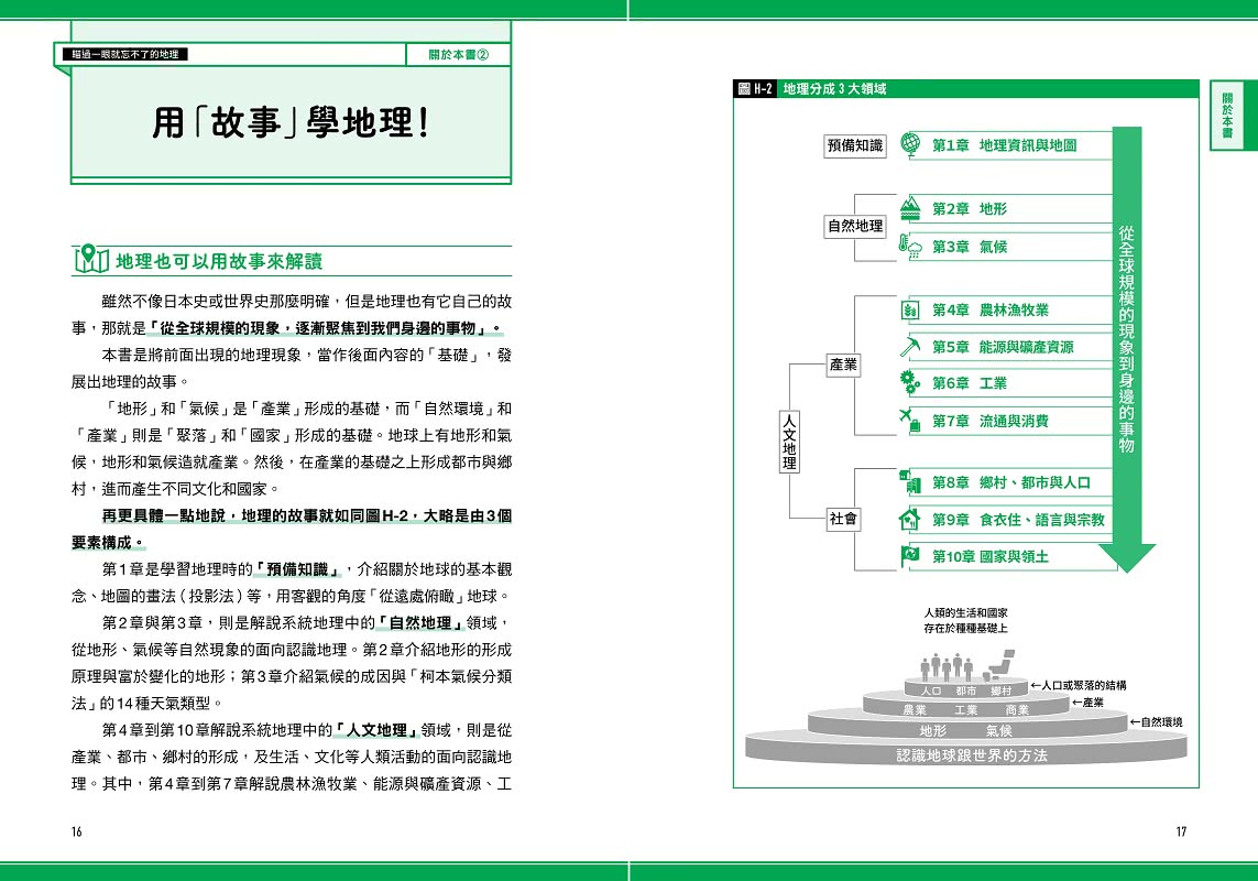 瞄過一眼就忘不了的地理：神級高中老師YouTuber獨創！166張圖表絕對「系統化」！圖像記憶學習法 No死背！No