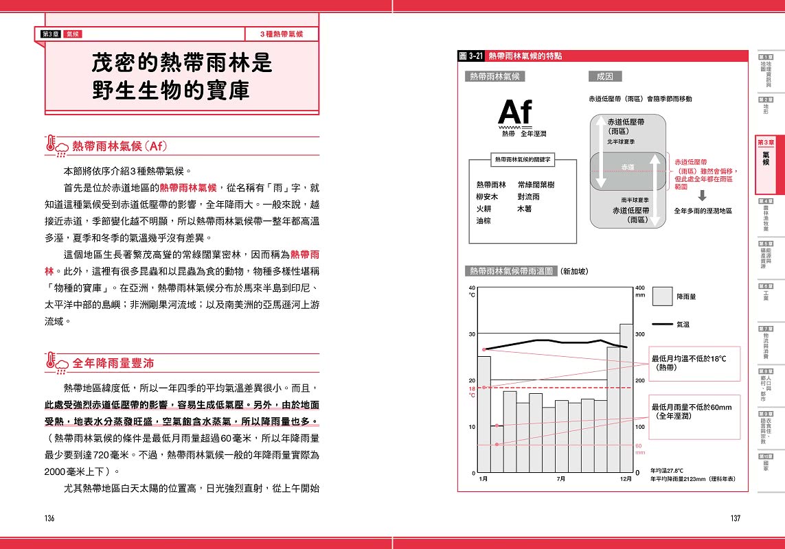 瞄過一眼就忘不了的地理：神級高中老師YouTuber獨創！166張圖表絕對「系統化」！圖像記憶學習法 No死背！No