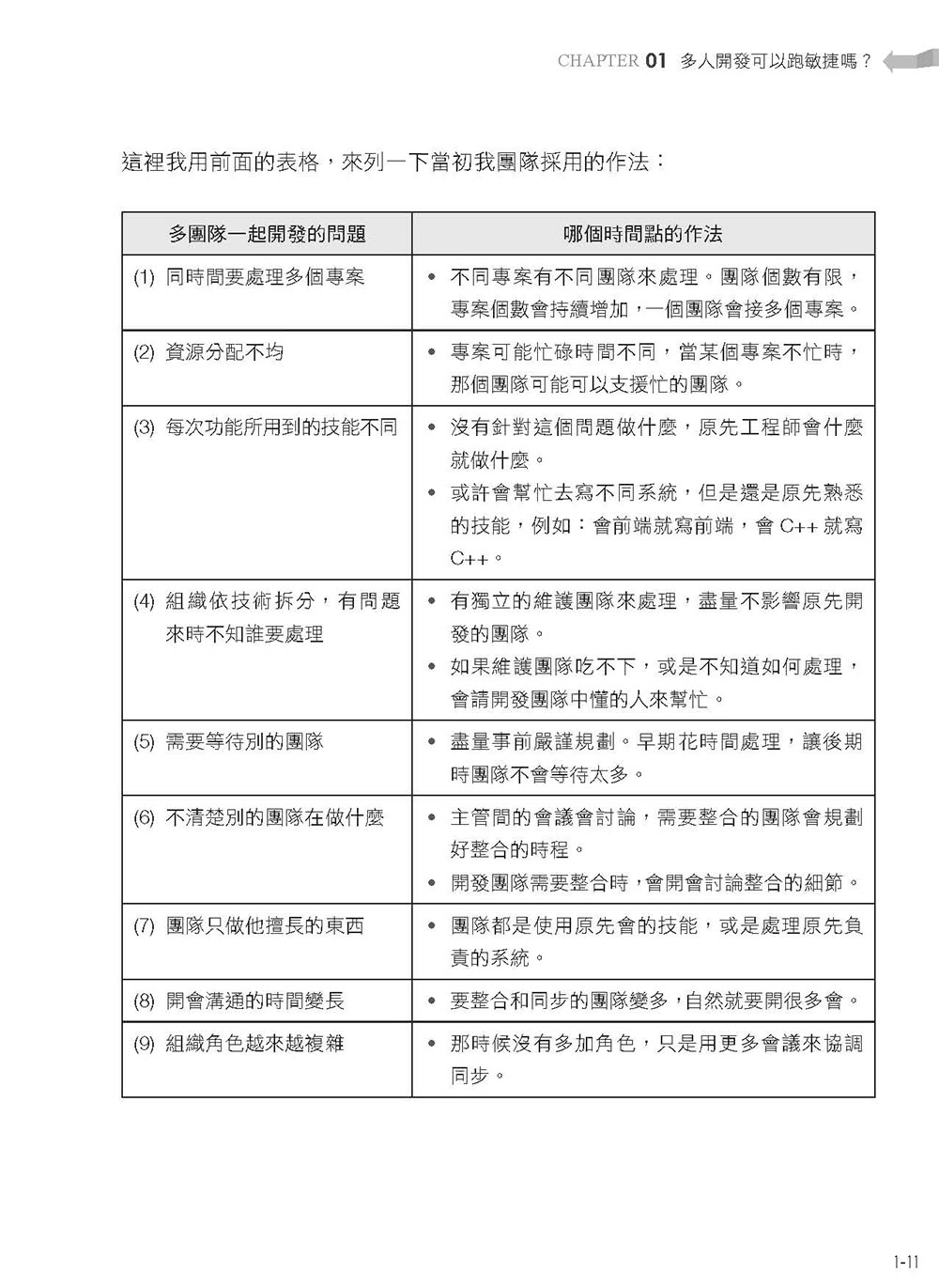 多團隊高效協作密技：大規模敏捷開發方法Large Scale Scrum簡單學（iThome鐵人賽系列書）