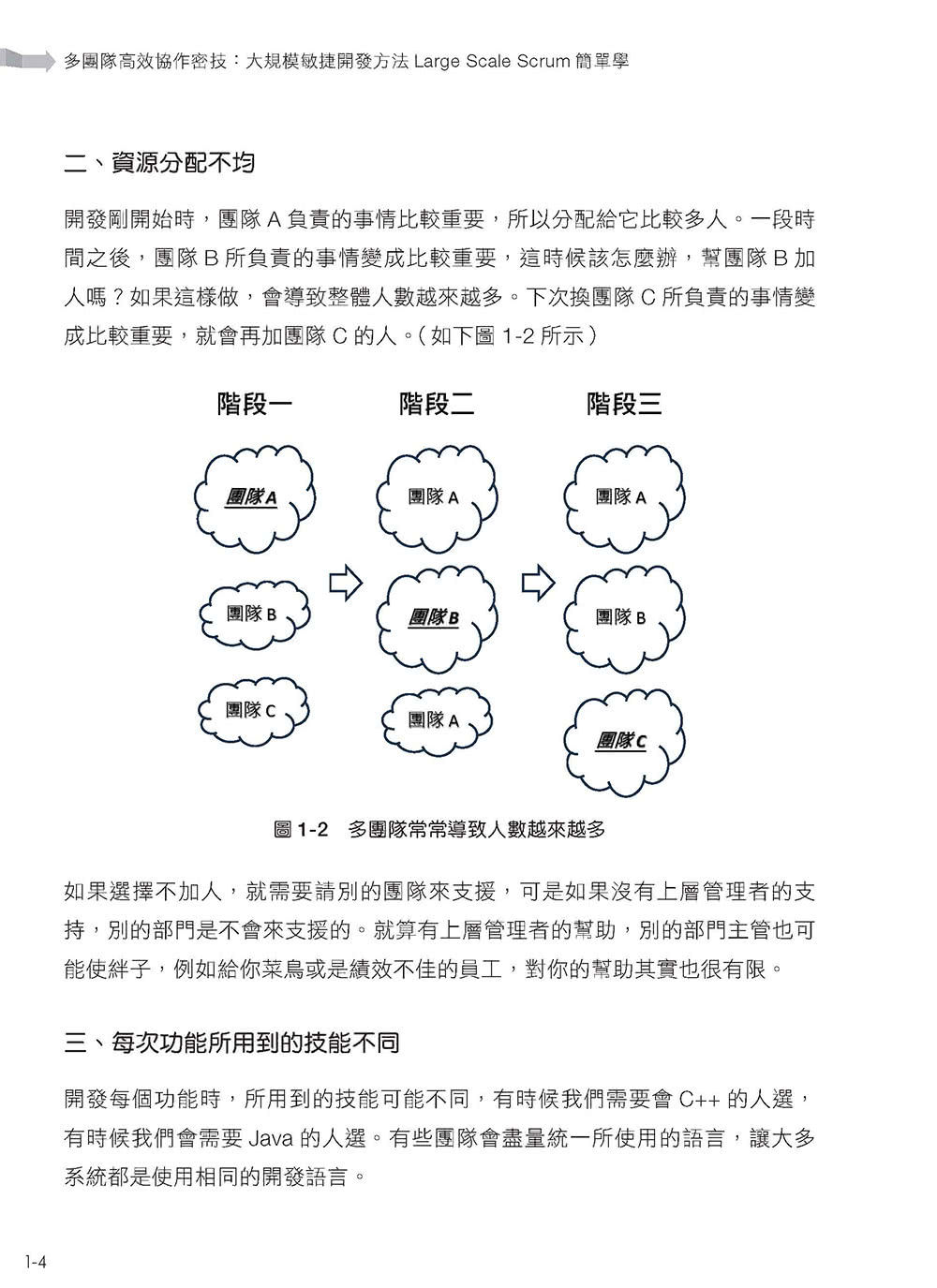 多團隊高效協作密技：大規模敏捷開發方法Large Scale Scrum簡單學（iThome鐵人賽系列書）