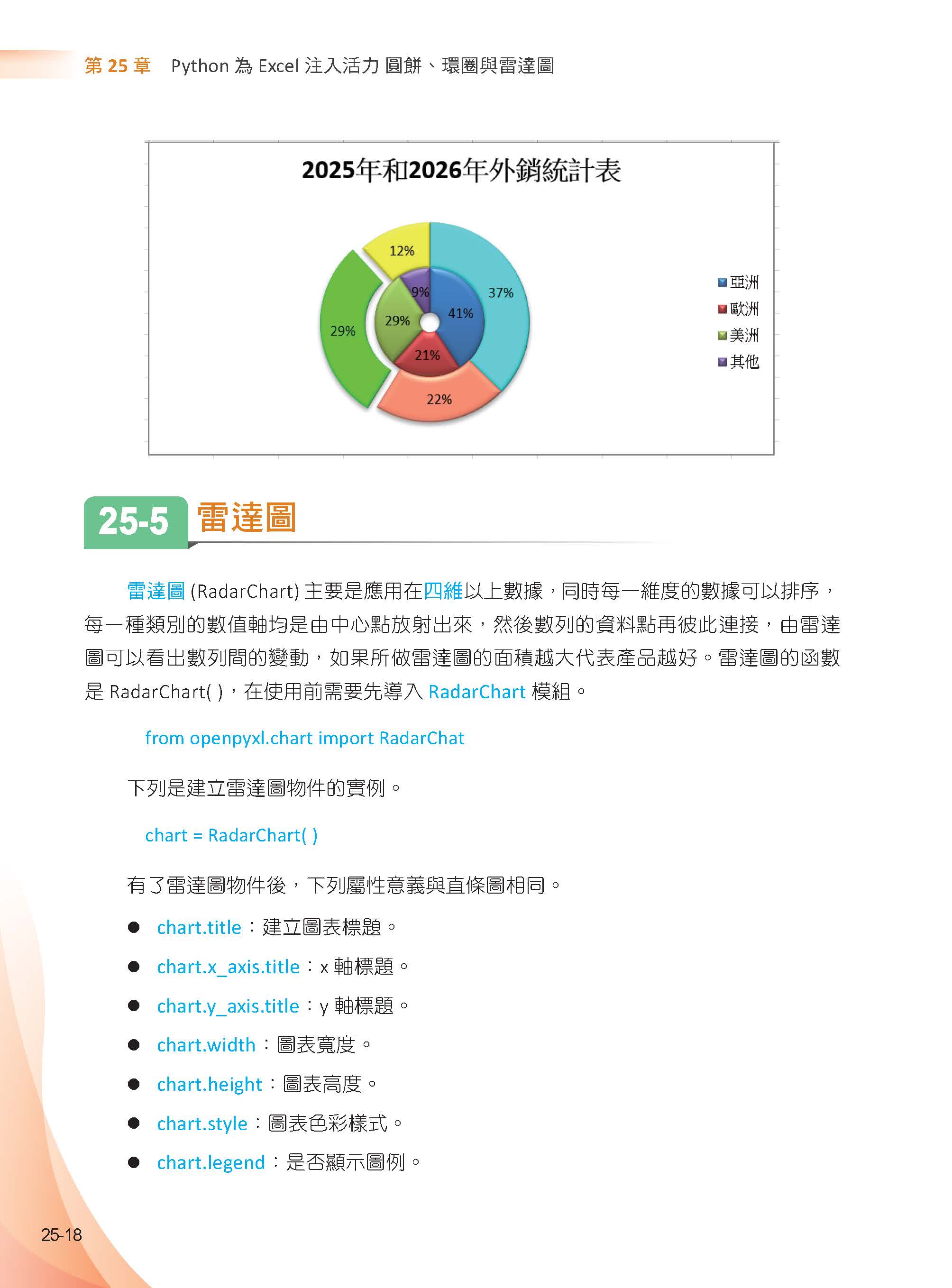 PythonxAI辦公室作業自動化:Word、Excel、PowerPoint、PDF、CSV、Pandas-多執行緒、排程、藝術二維碼