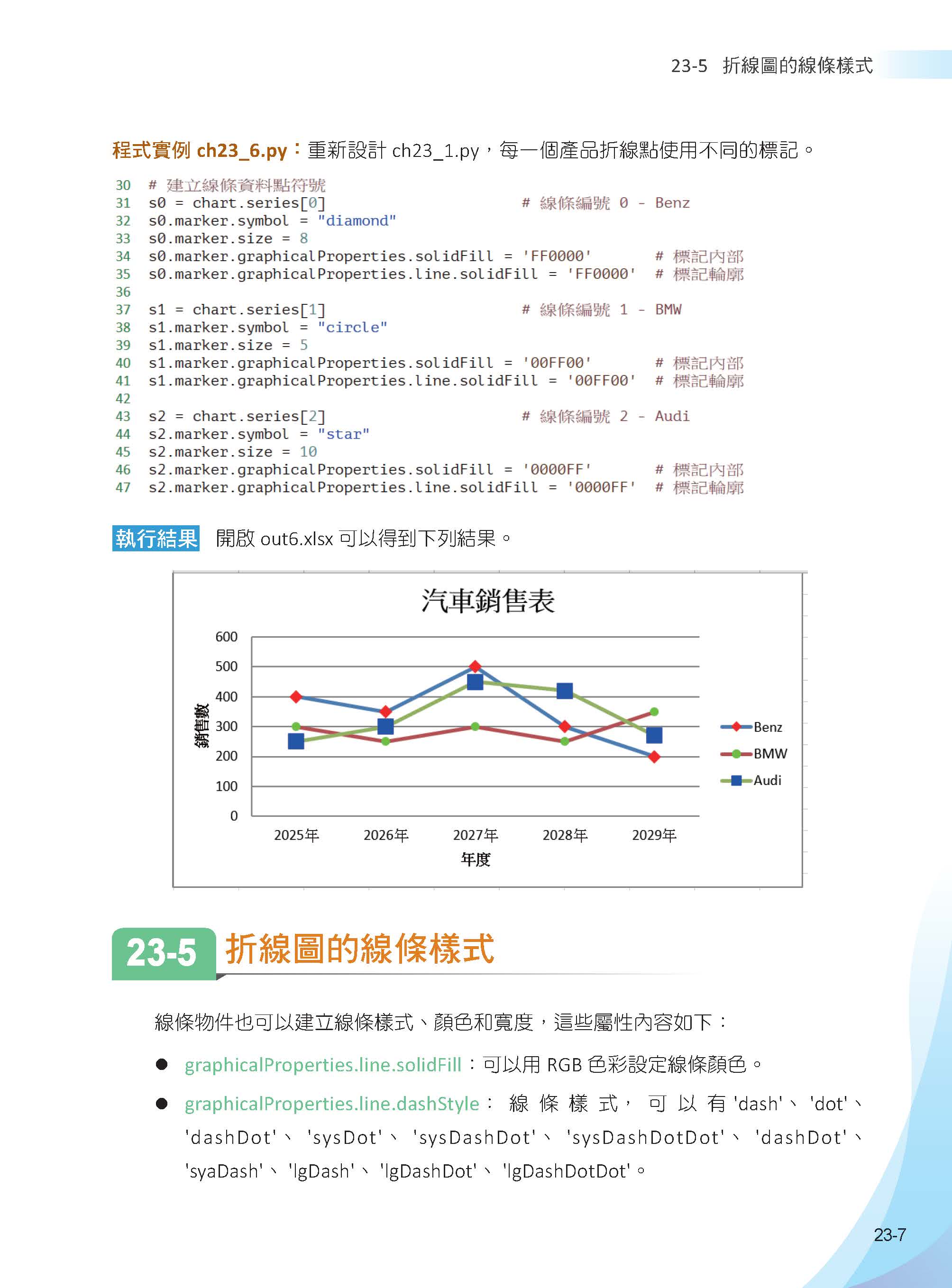 PythonxAI辦公室作業自動化:Word、Excel、PowerPoint、PDF、CSV、Pandas-多執行緒、排程、藝術二維碼