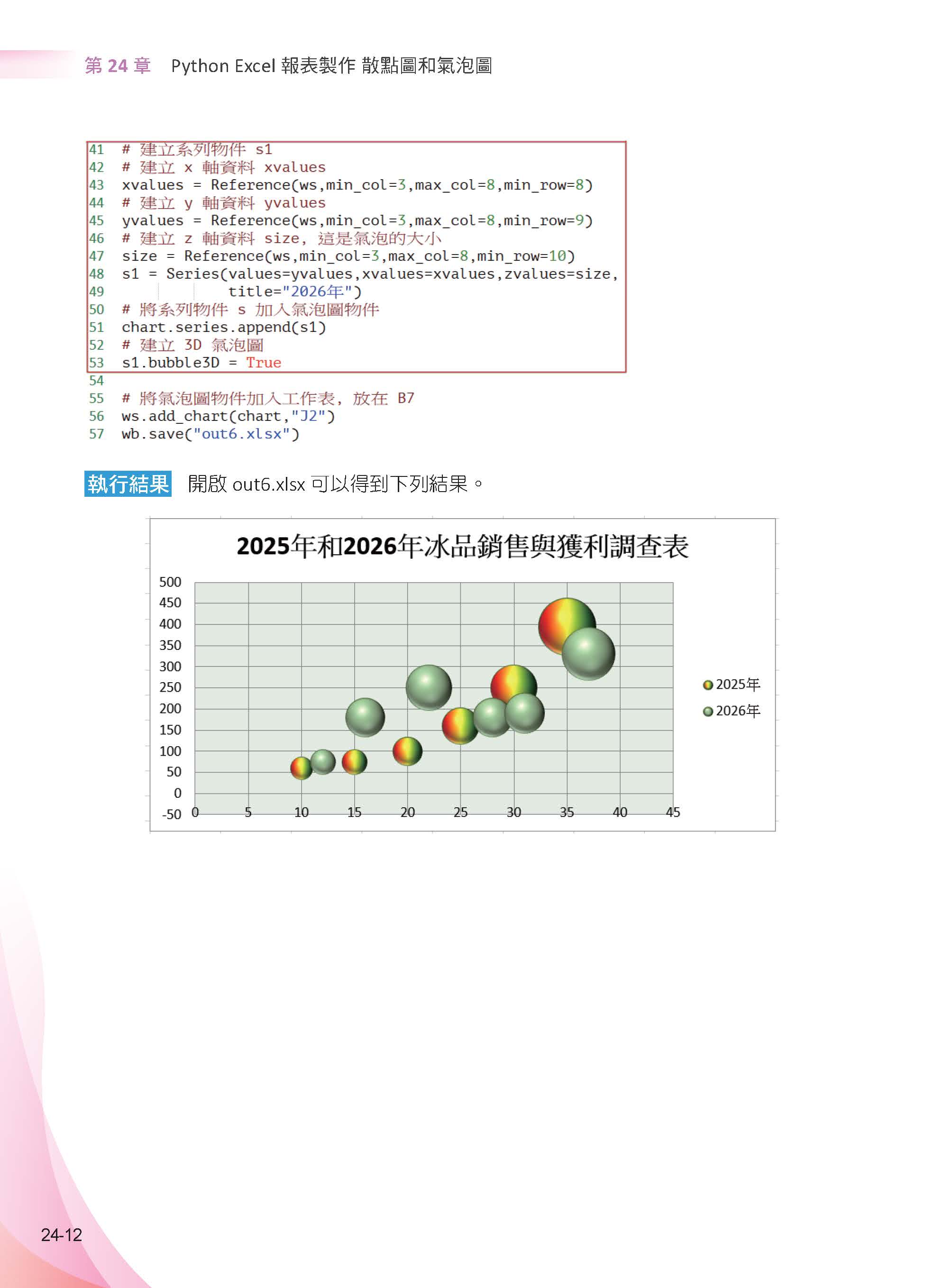 PythonxAI辦公室作業自動化:Word、Excel、PowerPoint、PDF、CSV、Pandas-多執行緒、排程、藝術二維碼