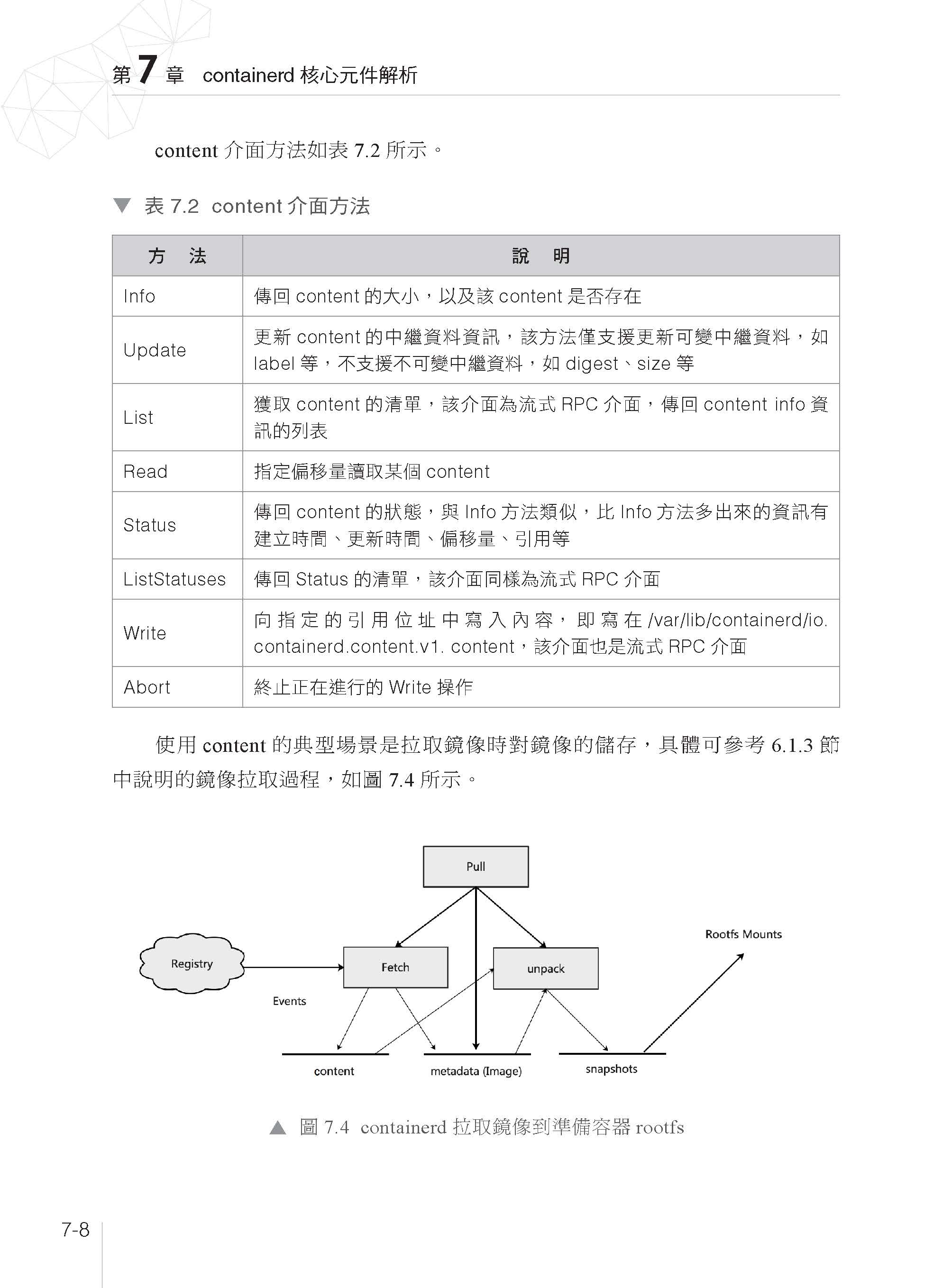 容器底層原理運作 - containerd剖析實戰精要