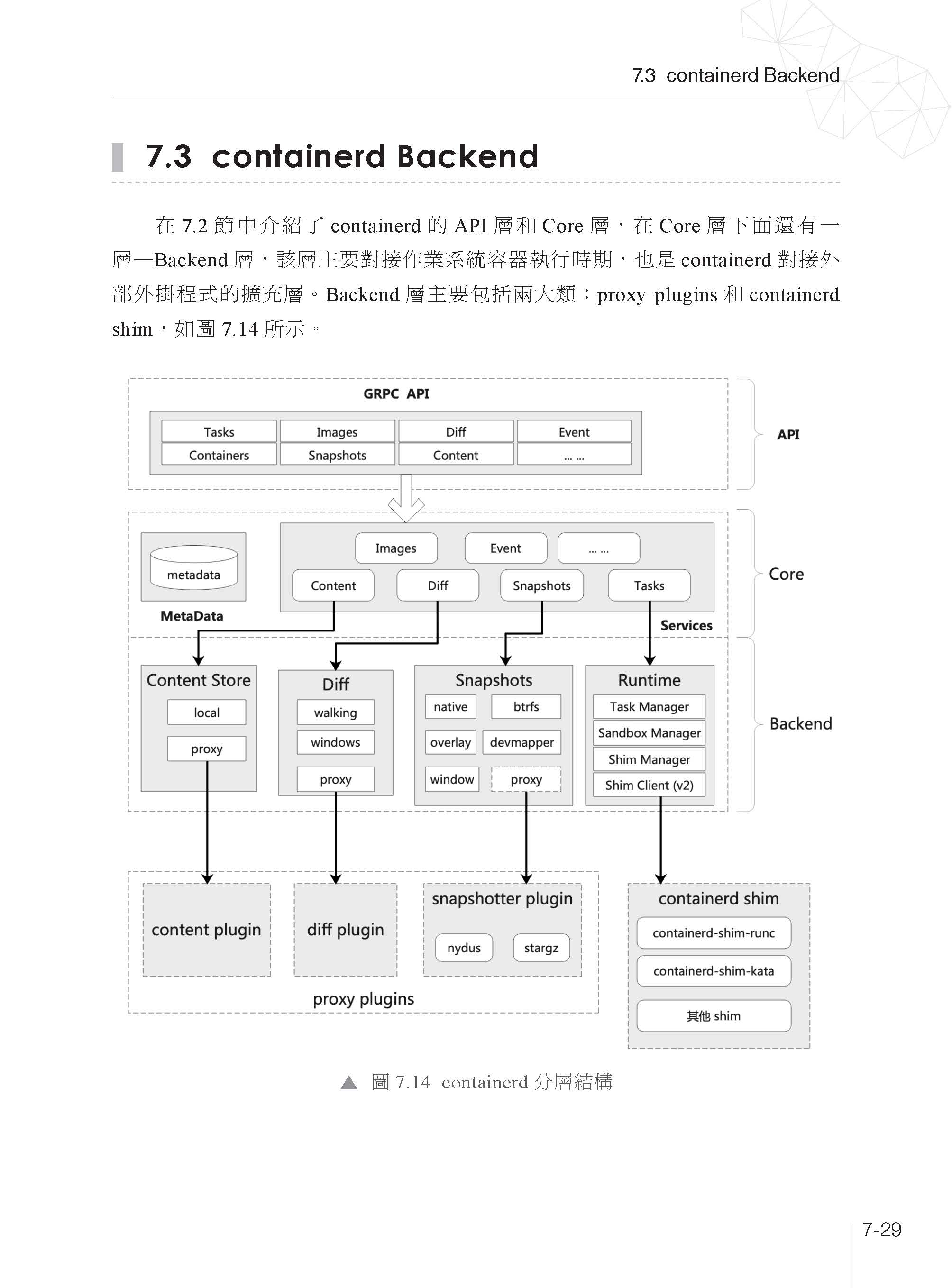 容器底層原理運作 - containerd剖析實戰精要