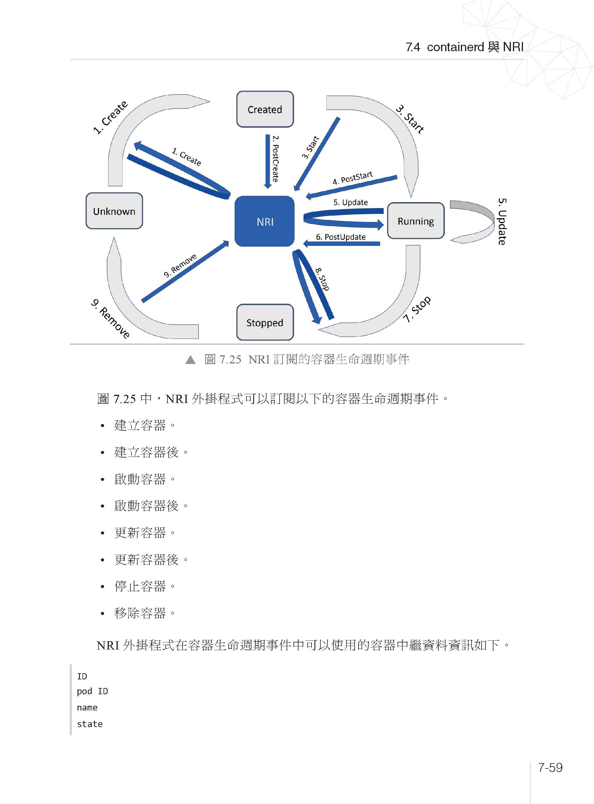 容器底層原理運作 - containerd剖析實戰精要