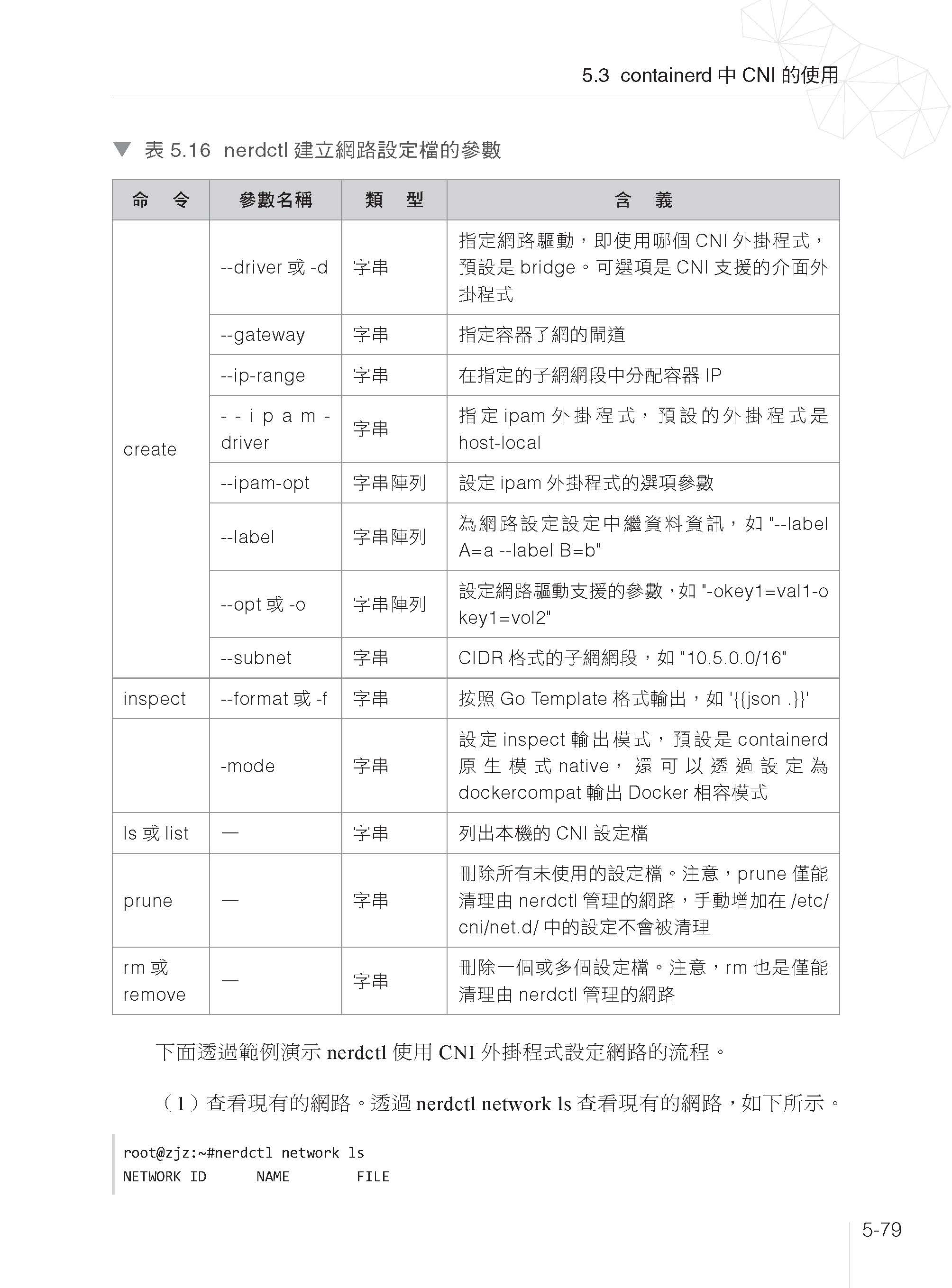 容器底層原理運作 - containerd剖析實戰精要