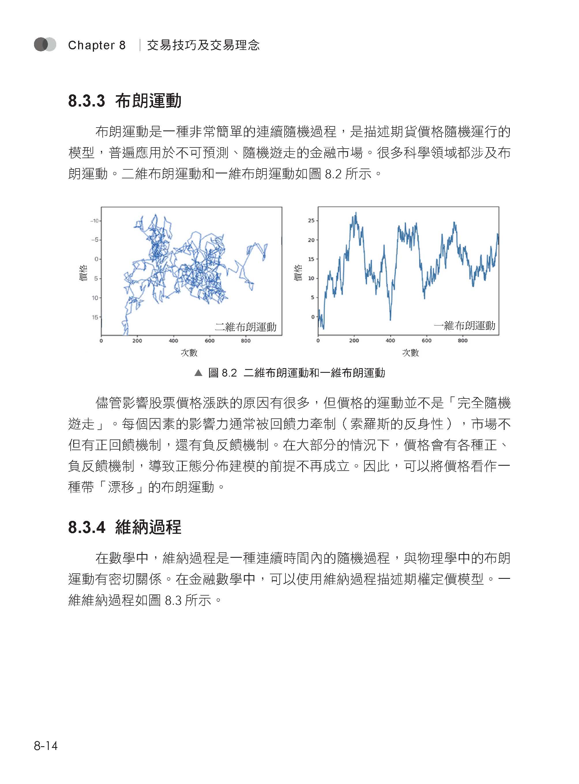 科學方法賺大錢 - Python進行商品期貨量化交易