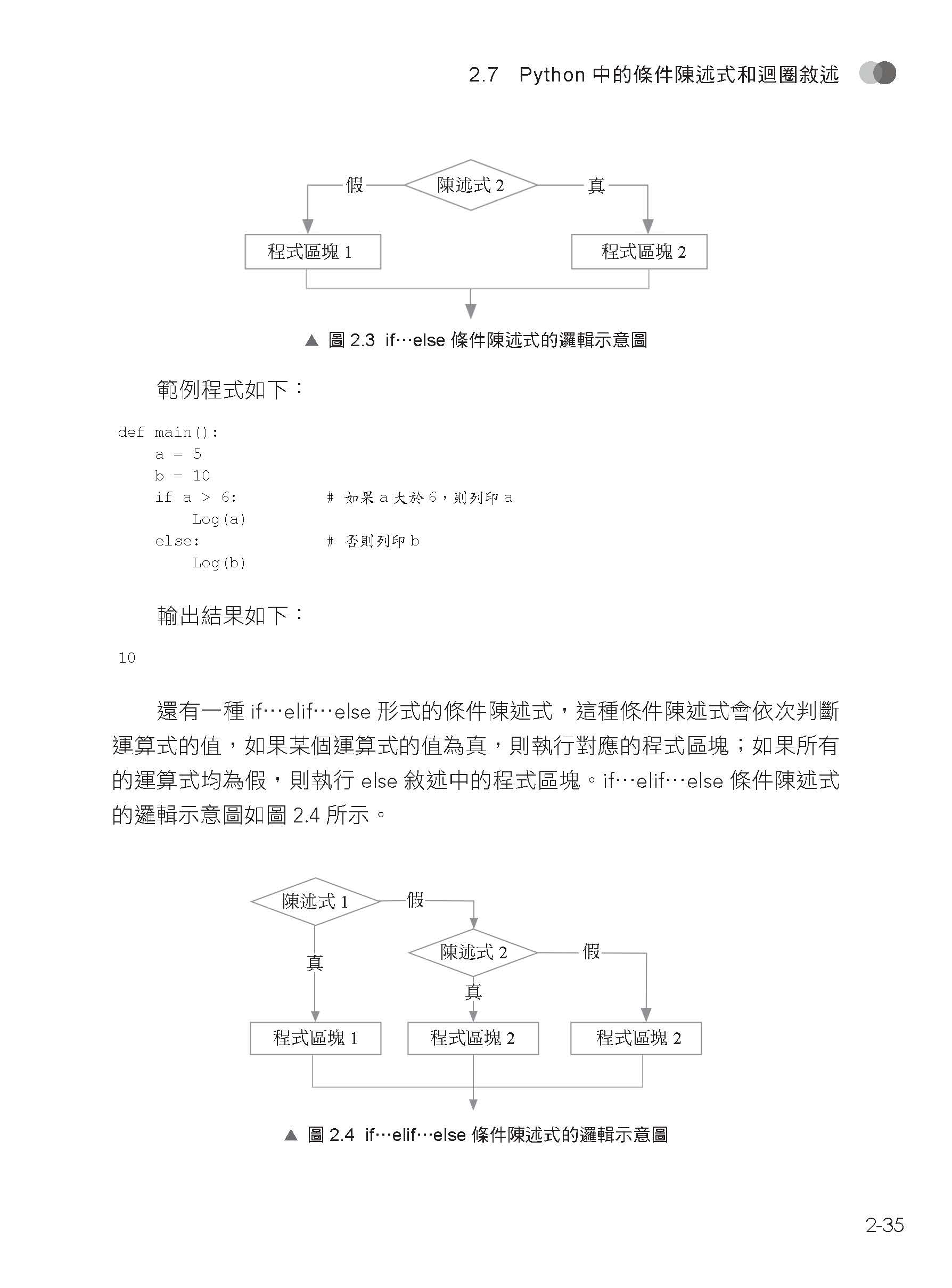 科學方法賺大錢 - Python進行商品期貨量化交易