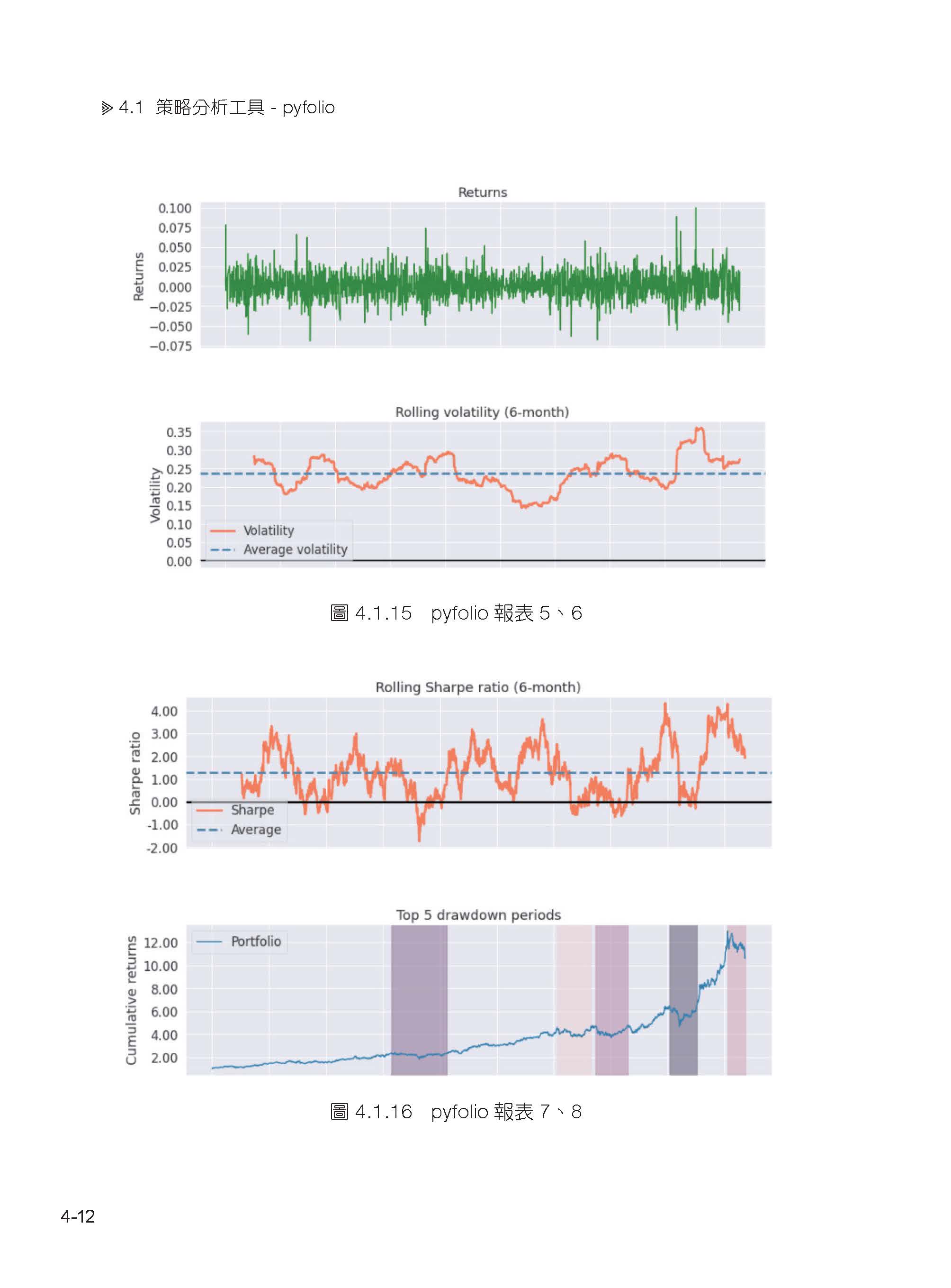 Python金融市場賺大錢聖經：寫出你的專屬指標（第三版）