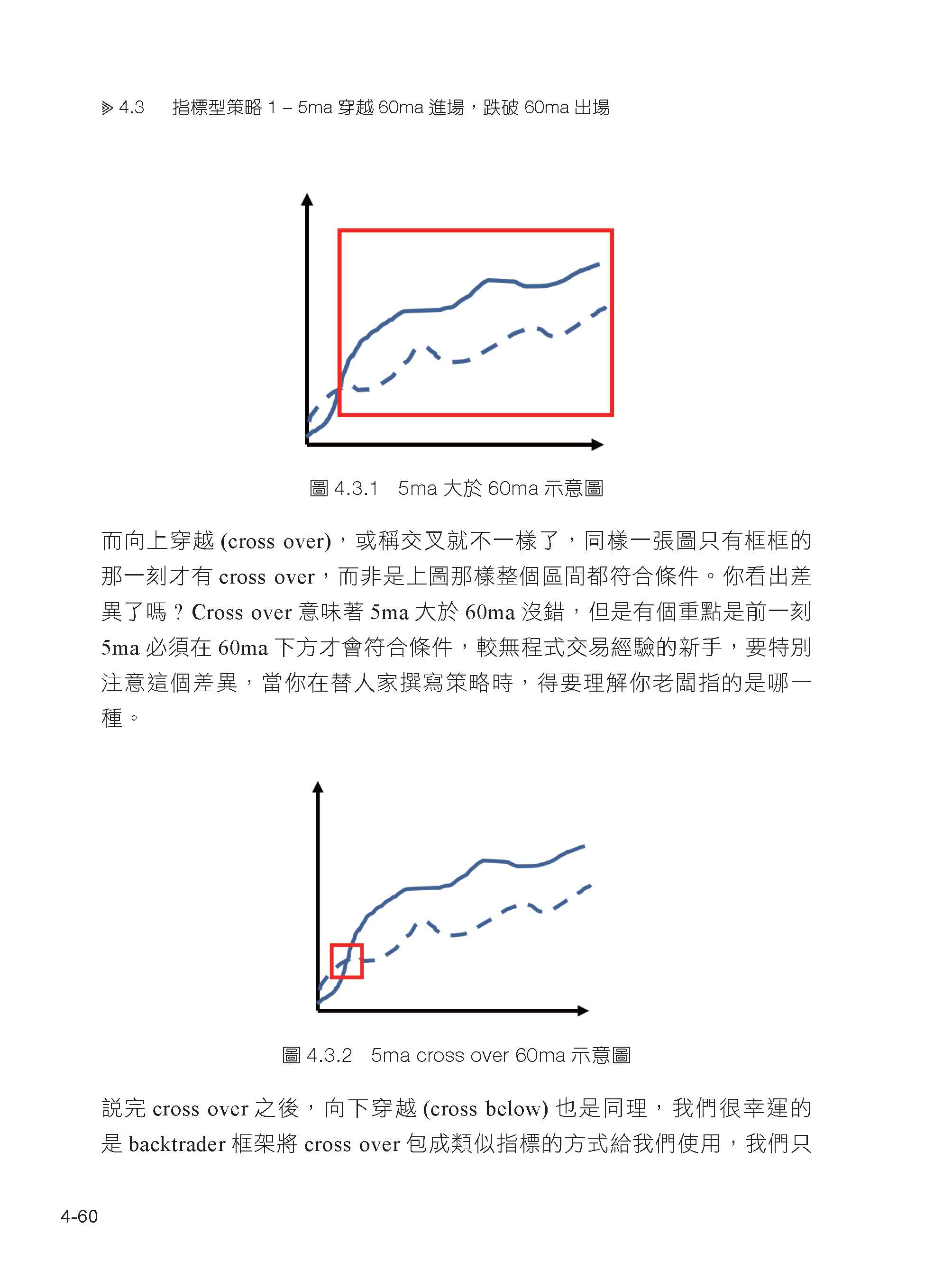 Python金融市場賺大錢聖經：寫出你的專屬指標（第三版）