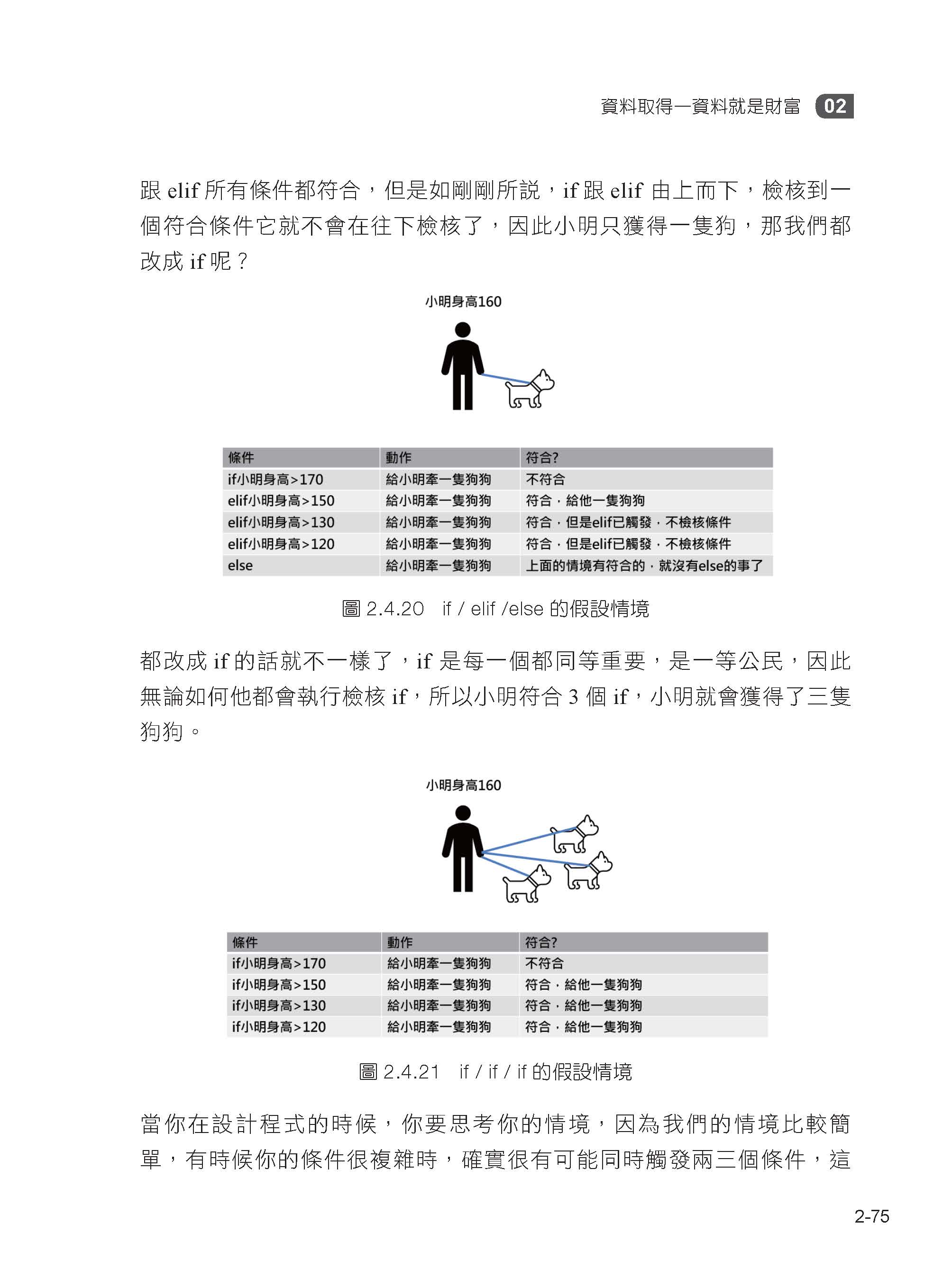 Python金融市場賺大錢聖經：寫出你的專屬指標（第三版）