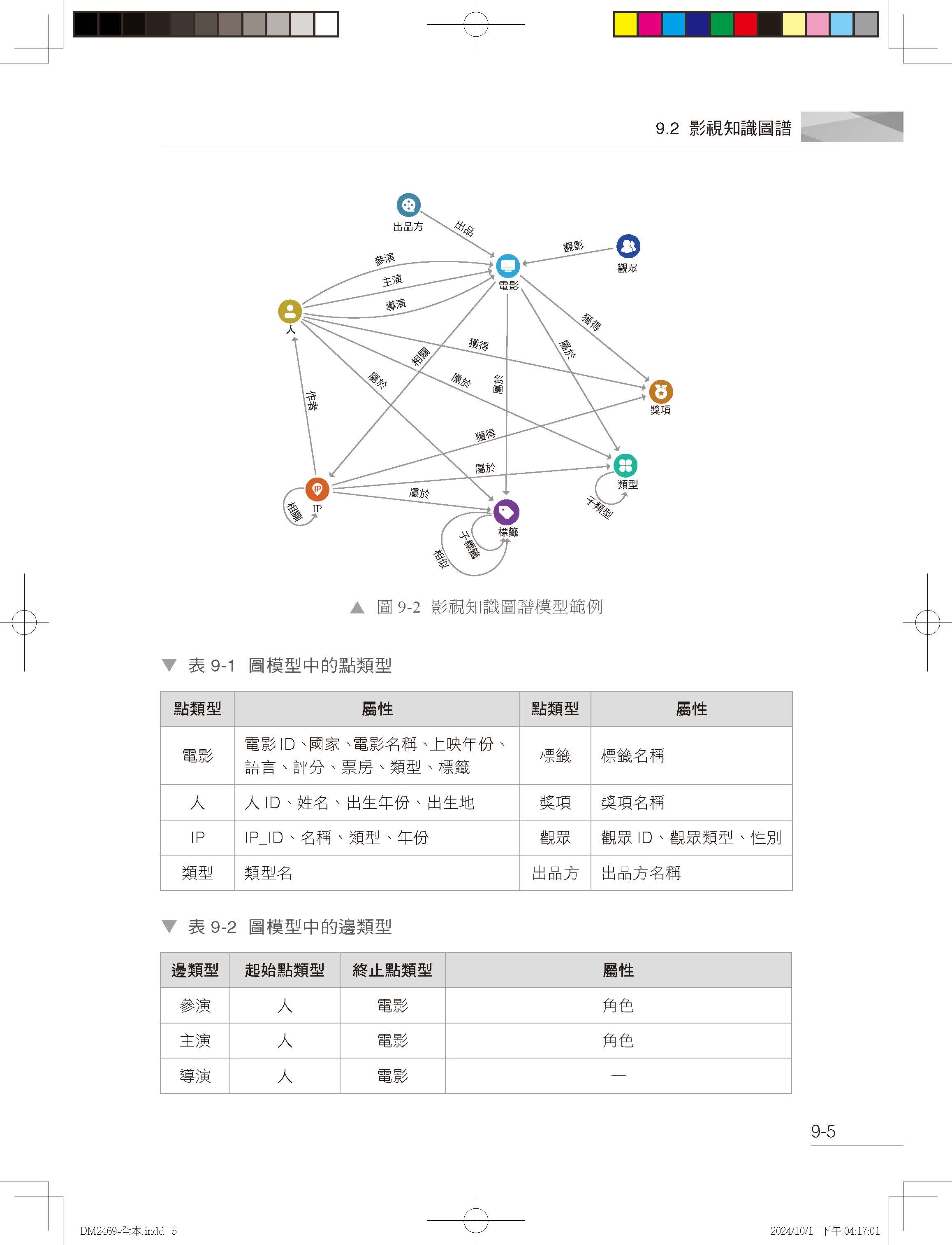 新世代關聯-圖資料庫理論精解+開發實務