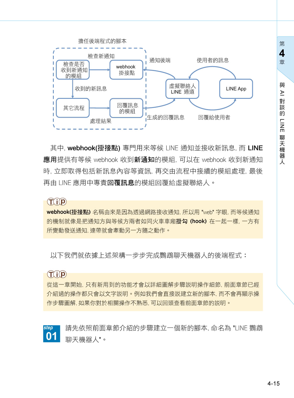 AI 自動化流程超 Easy--不寫程式 No code 也能聰明幹大事