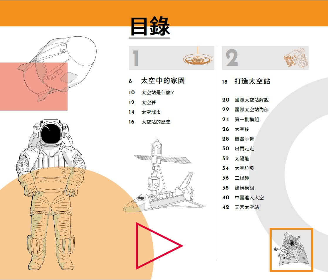 太空站內部大公開：踏進太空站艙門，體驗太空人的生活