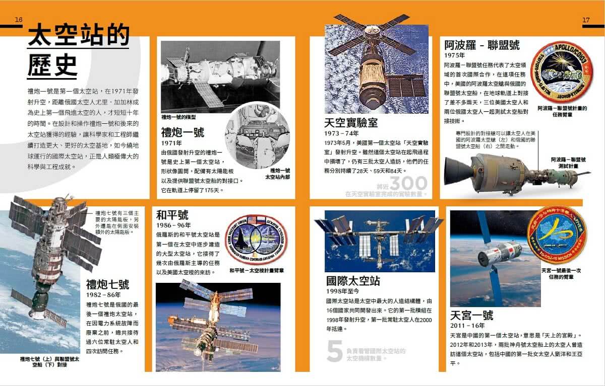 太空站內部大公開：踏進太空站艙門，體驗太空人的生活