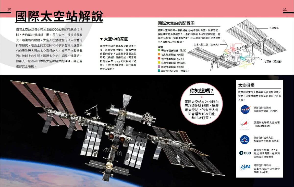 太空站內部大公開：踏進太空站艙門，體驗太空人的生活