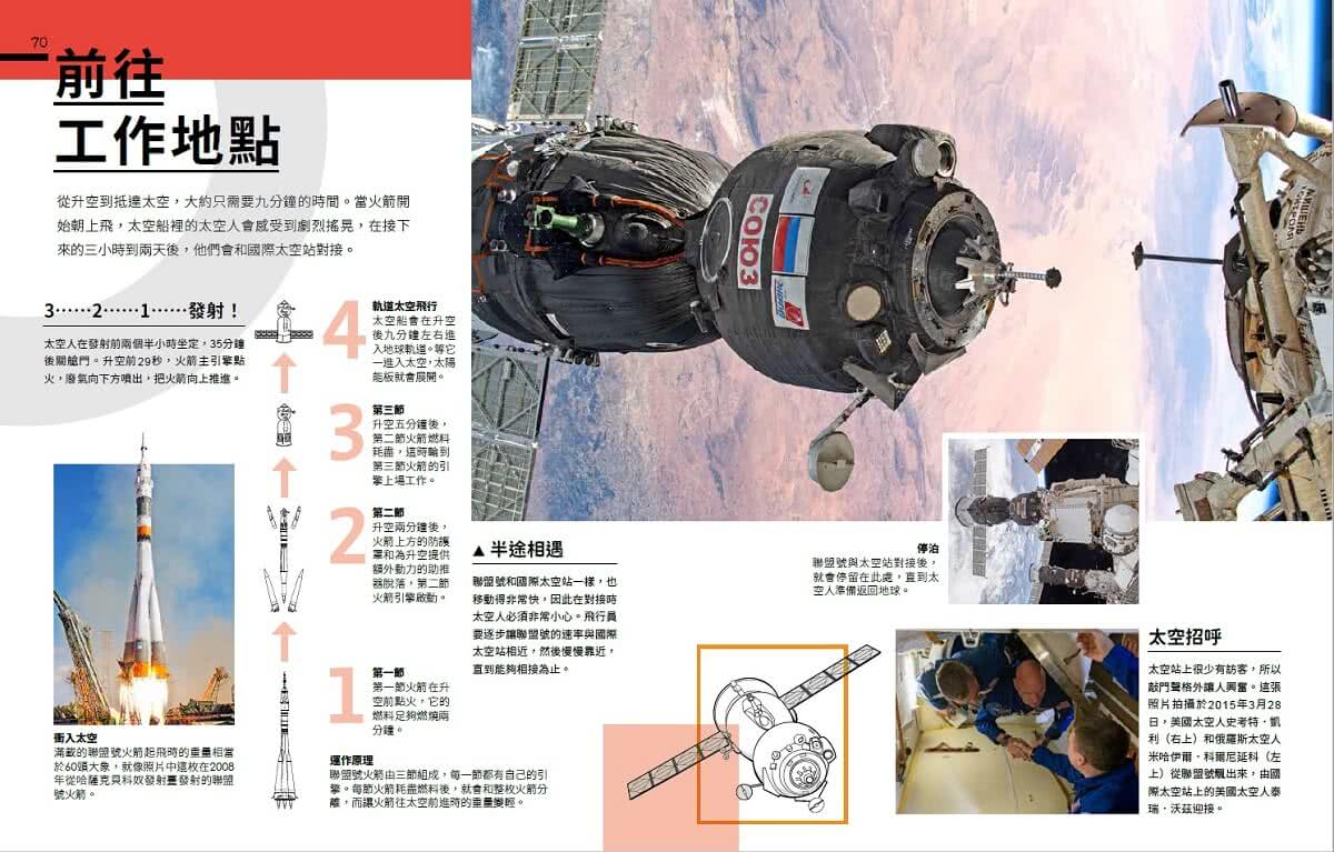 太空站內部大公開：踏進太空站艙門，體驗太空人的生活