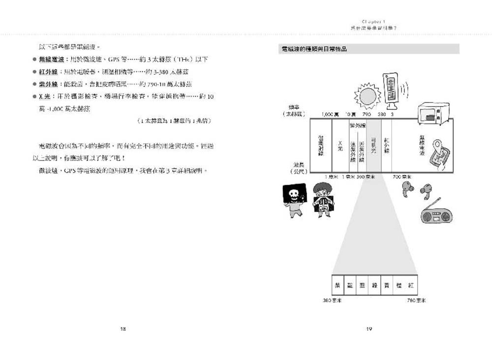 【讓世界更有趣】戴上科學的眼鏡看世界：從相對論到GPS 從人腦構造到AI 一看就懂的科學入門