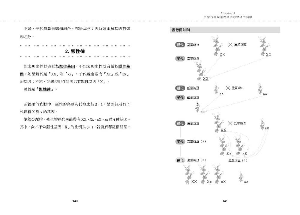 【讓世界更有趣】戴上科學的眼鏡看世界：從相對論到GPS 從人腦構造到AI 一看就懂的科學入門