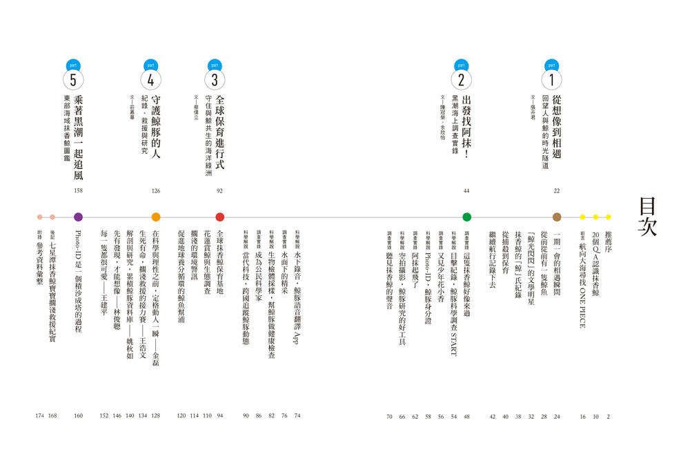 黑潮尋鯨：遇見噴風的抹香鯨（黑潮25年人文與科學調查紀錄首度公開）
