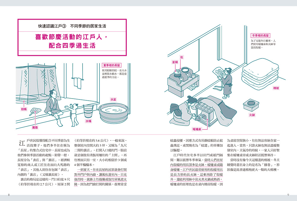 四季江戶：日本庶民文化的起點 充滿活力、娛樂與節慶的精彩日常