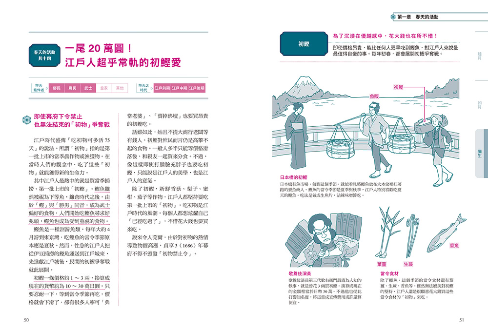 四季江戶：日本庶民文化的起點 充滿活力、娛樂與節慶的精彩日常
