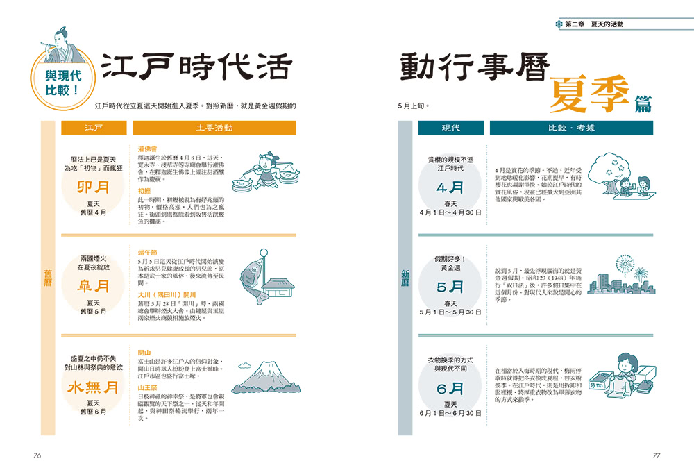 四季江戶：日本庶民文化的起點 充滿活力、娛樂與節慶的精彩日常