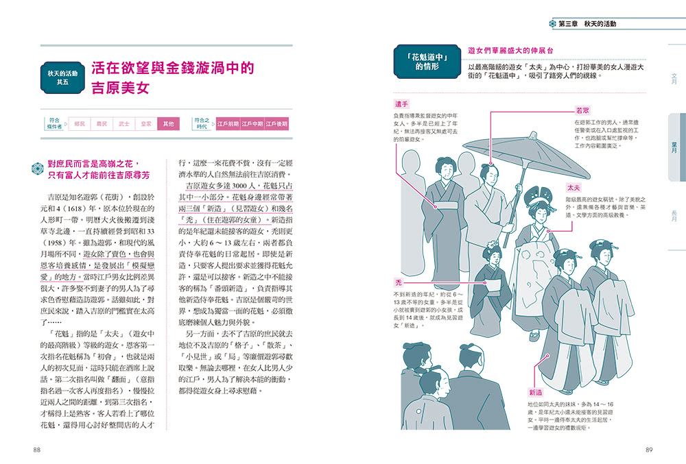 四季江戶：日本庶民文化的起點 充滿活力、娛樂與節慶的精彩日常