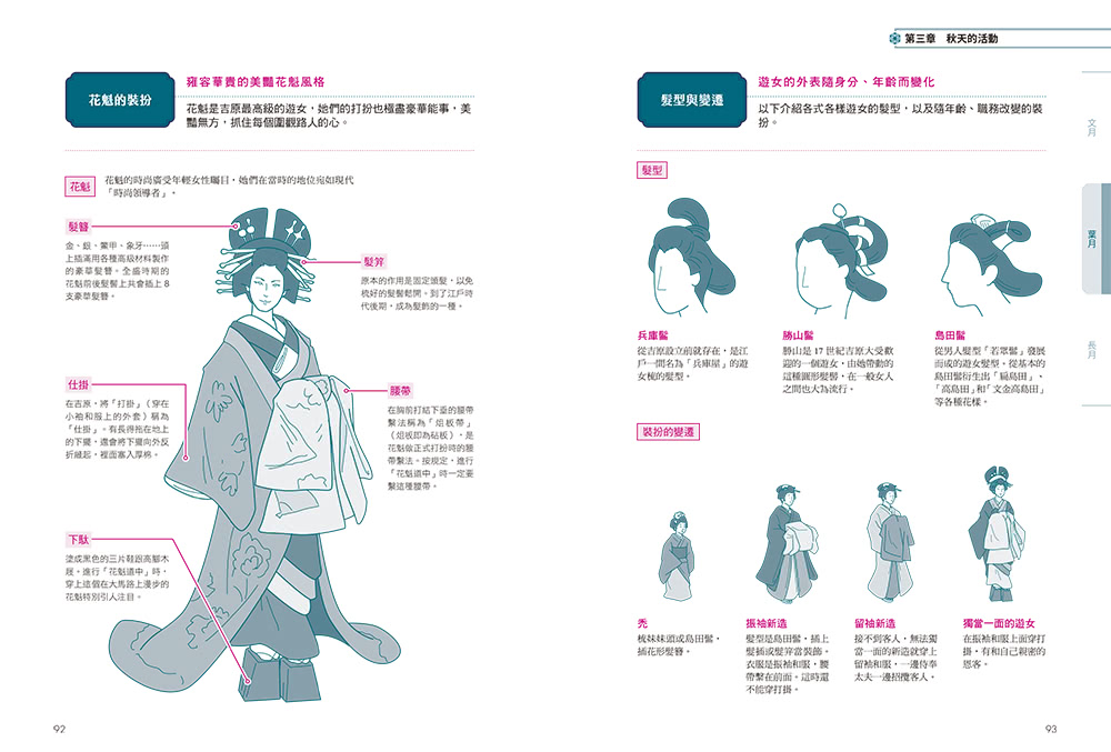 四季江戶：日本庶民文化的起點 充滿活力、娛樂與節慶的精彩日常