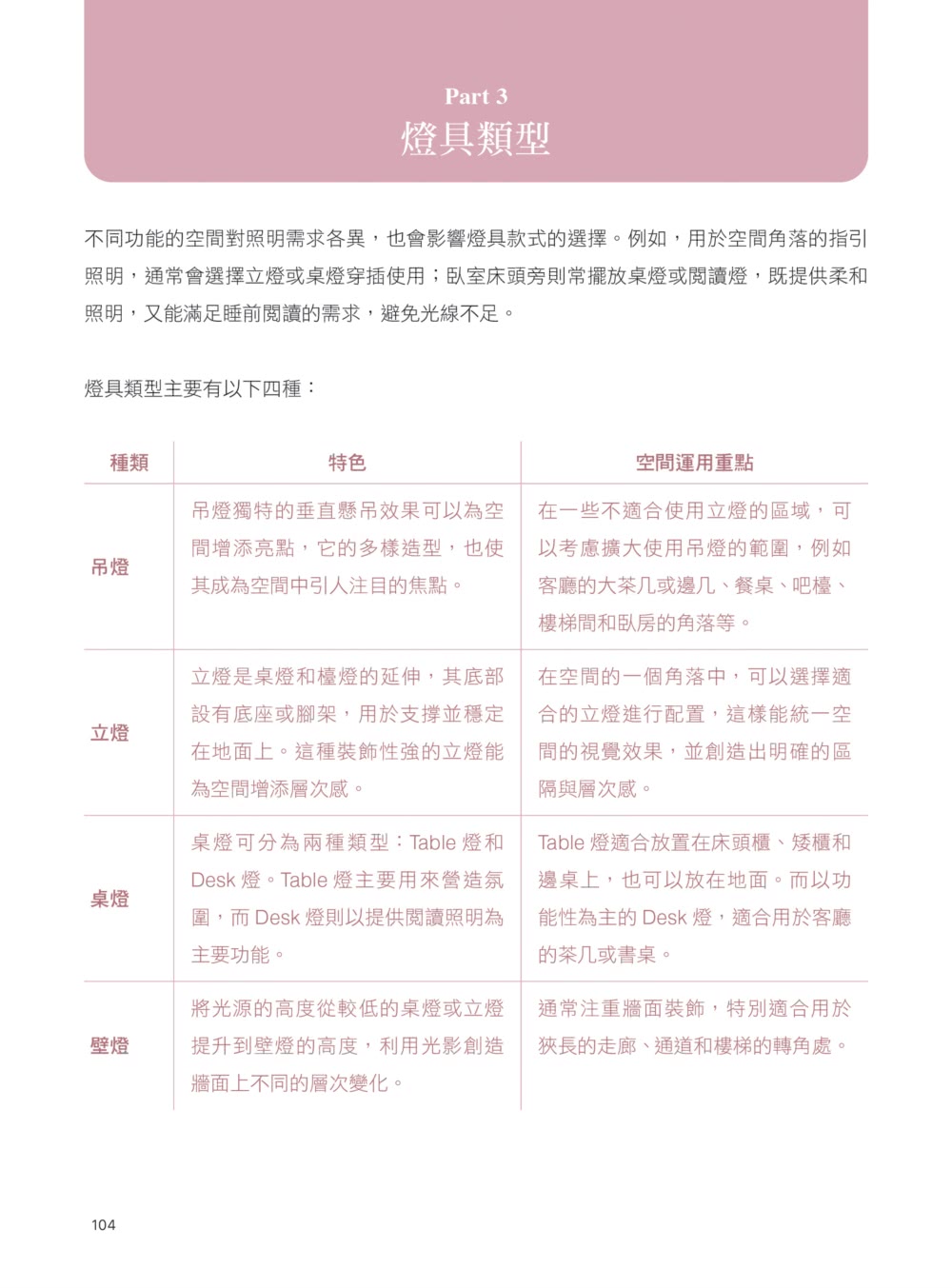 第一次裝潢就上手，軟裝選搭布置懶人包