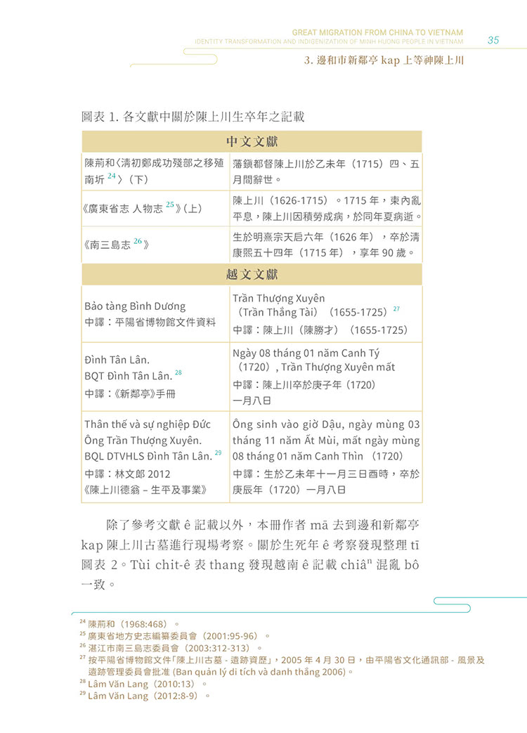 唐山過越南：越南明鄉人之認同轉變與在地化研究