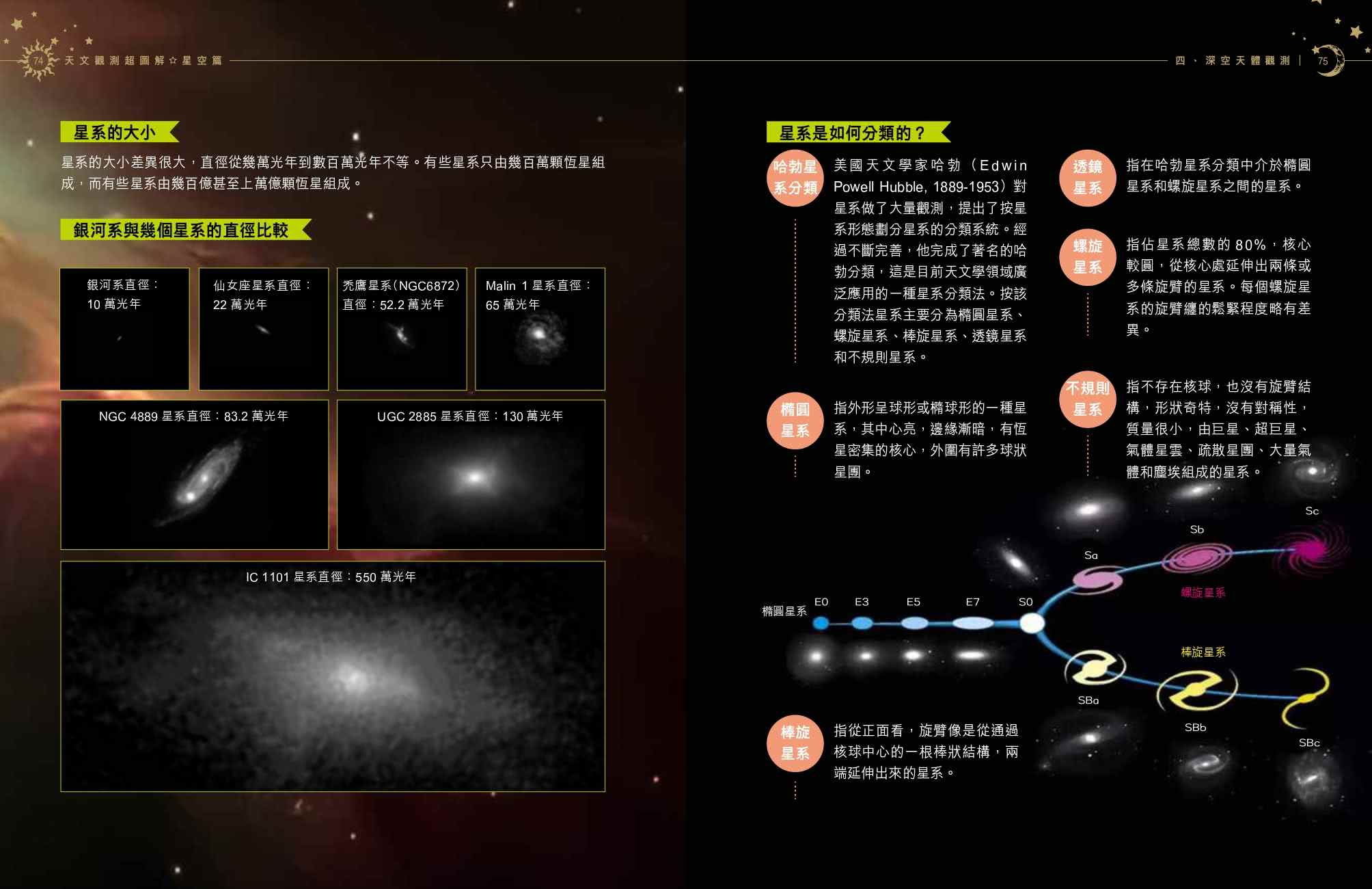 天文觀測超圖解-星空篇