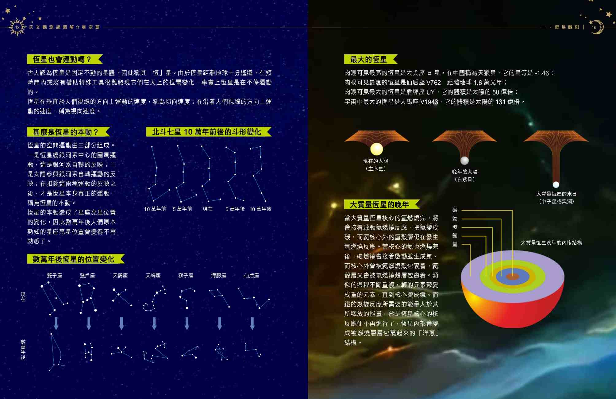 天文觀測超圖解-星空篇