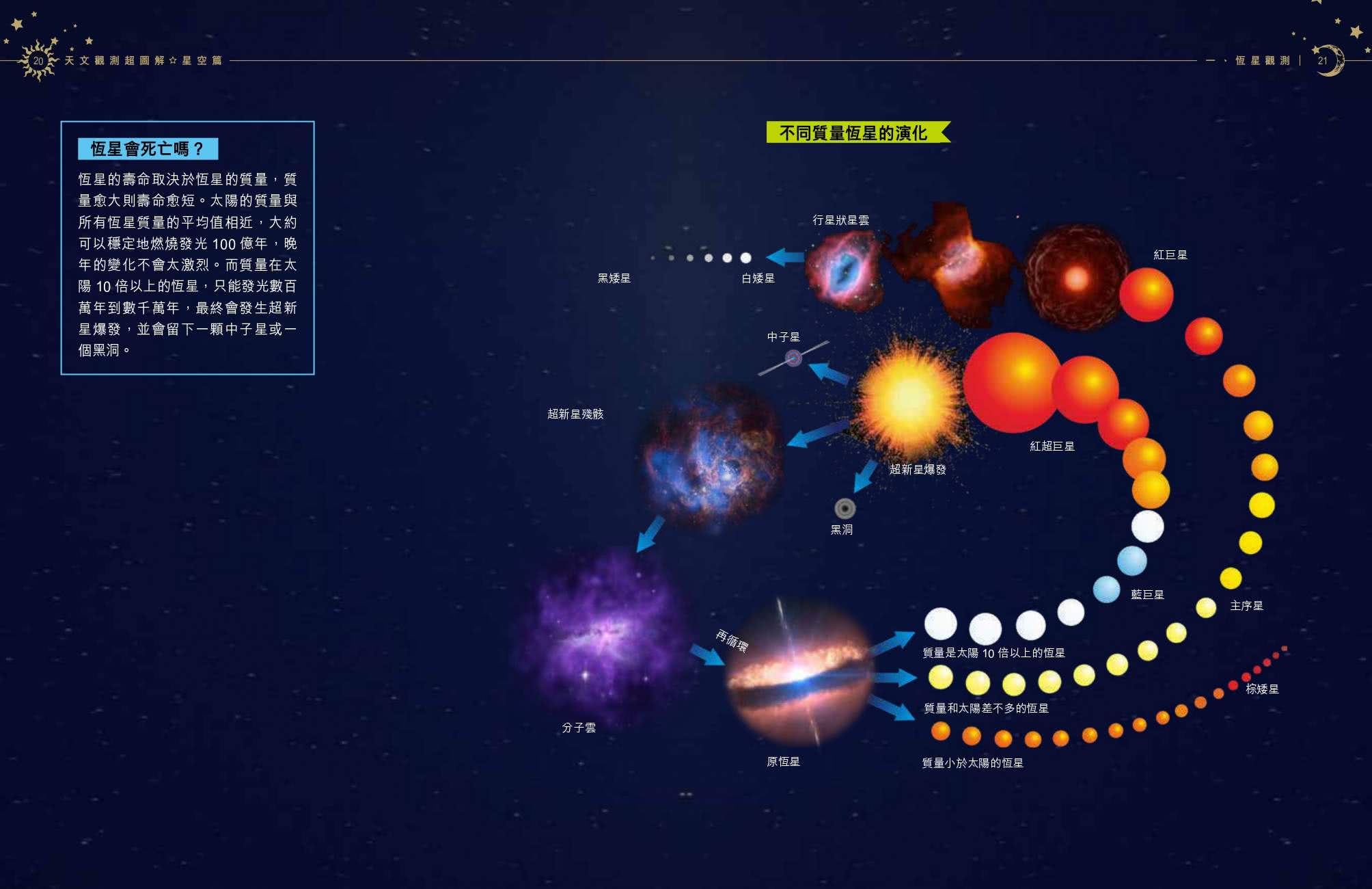 天文觀測超圖解-星空篇