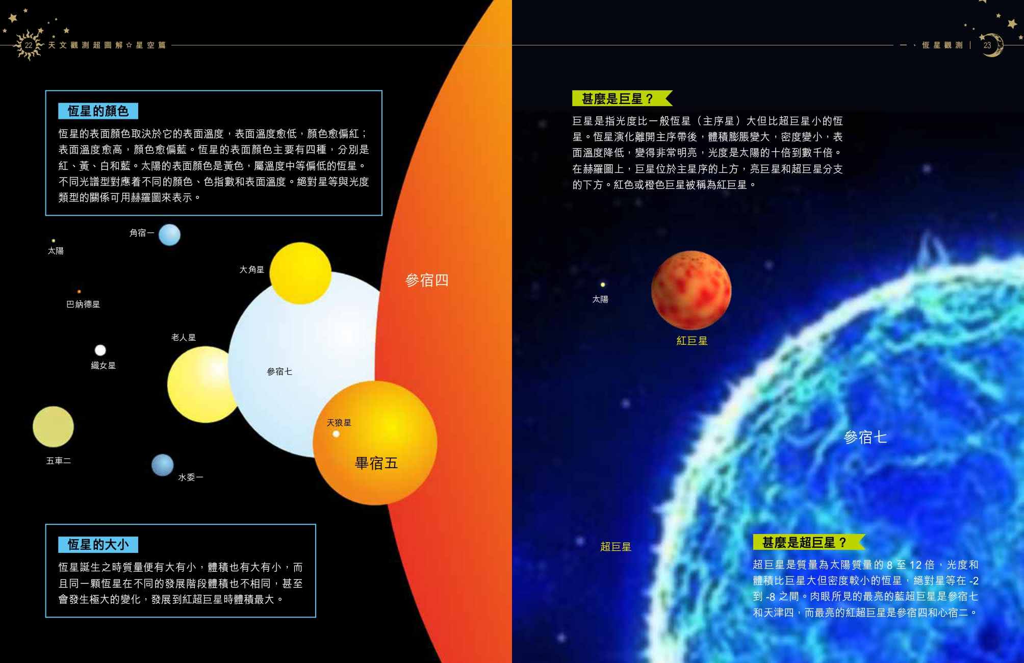 天文觀測超圖解-星空篇