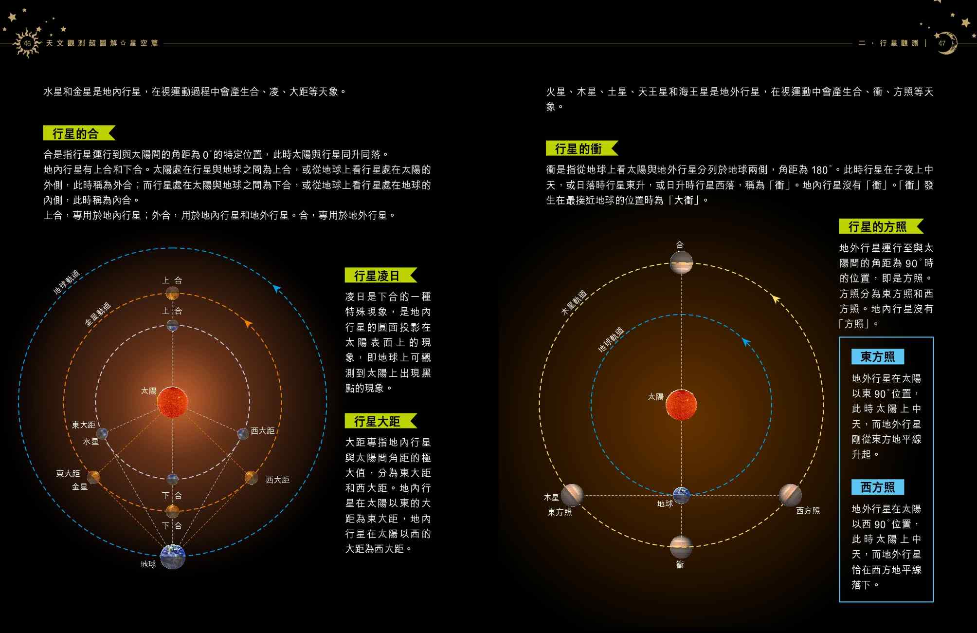 天文觀測超圖解-星空篇