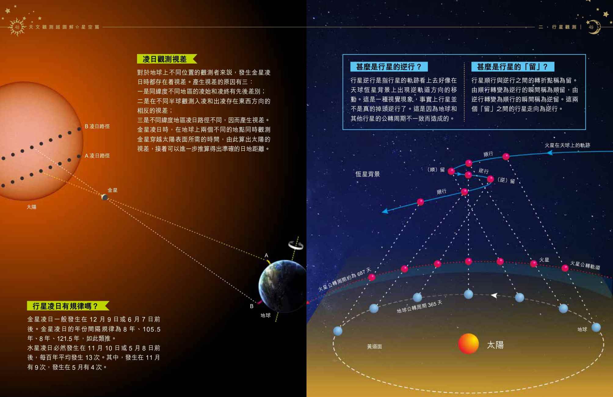 天文觀測超圖解-星空篇