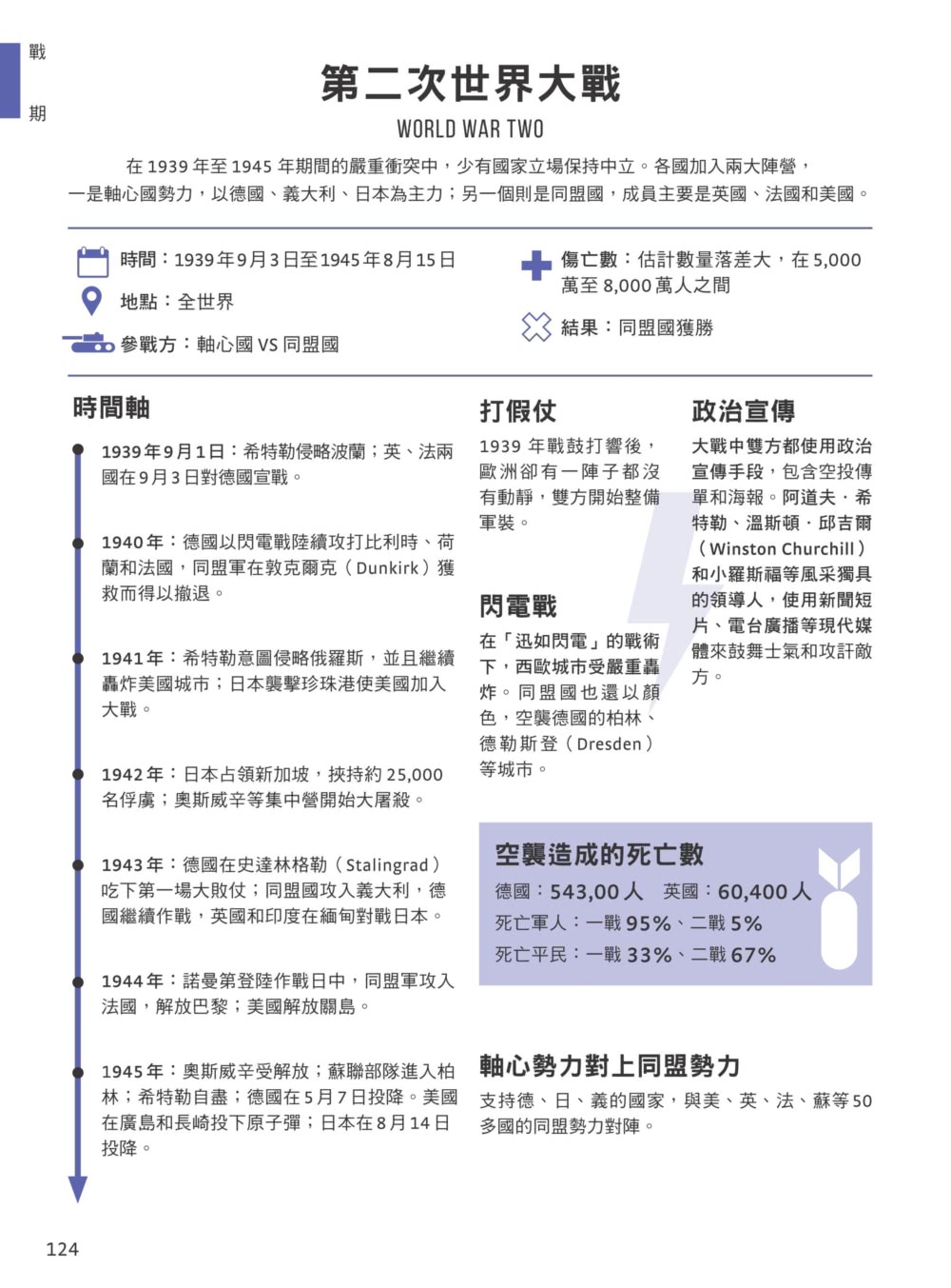 一分鐘大歷史：從地理大發現、世紀瘟疫到車諾比核災 160個改變世界的關鍵事件完全圖解【二版】